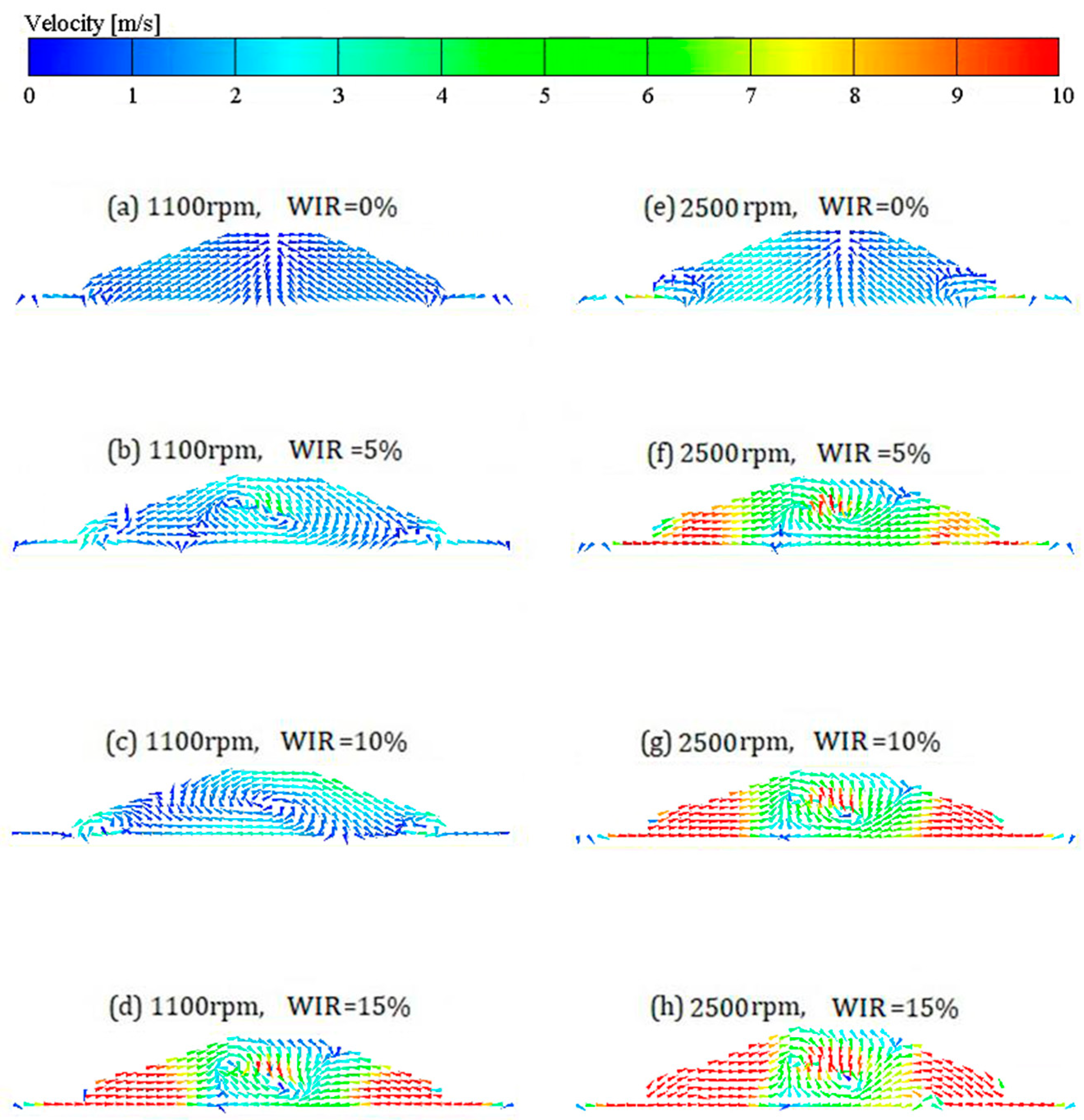 Fire 07 00289 g008 Fire 07 00289 g008
