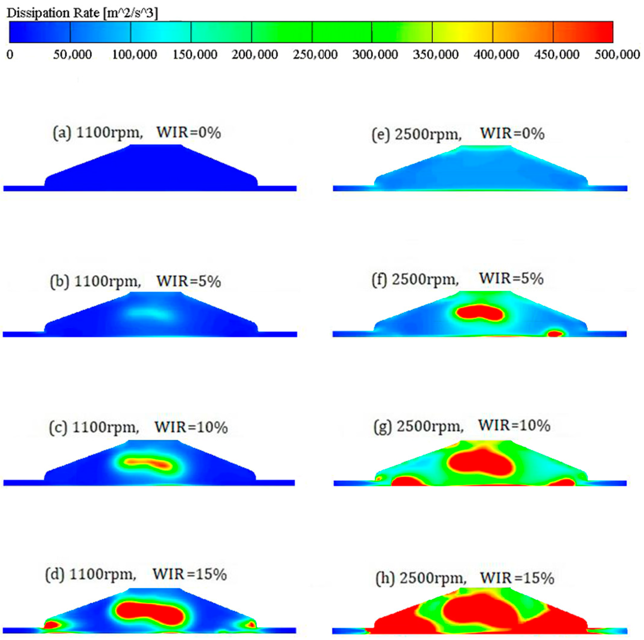 Fire 07 00289 g010 Fire 07 00289 g010