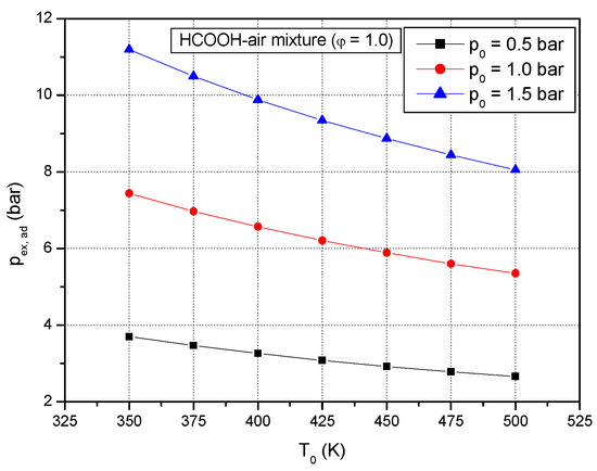Effect of Initial Temperature and Pressure on the Explosion ...