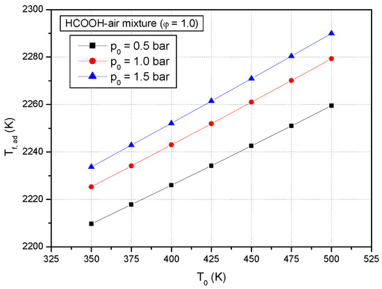 Effect of Initial Temperature and Pressure on the Explosion ...