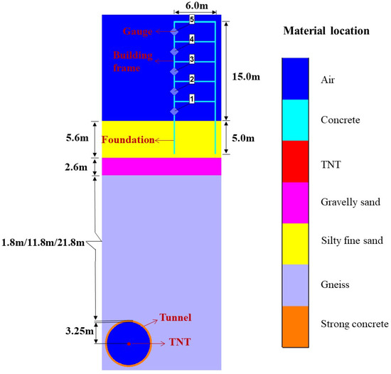 Numerical Study on Explosion Risk and Building Structure