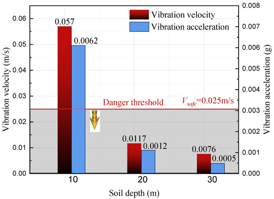 Numerical Study on Explosion Risk and Building Structure
