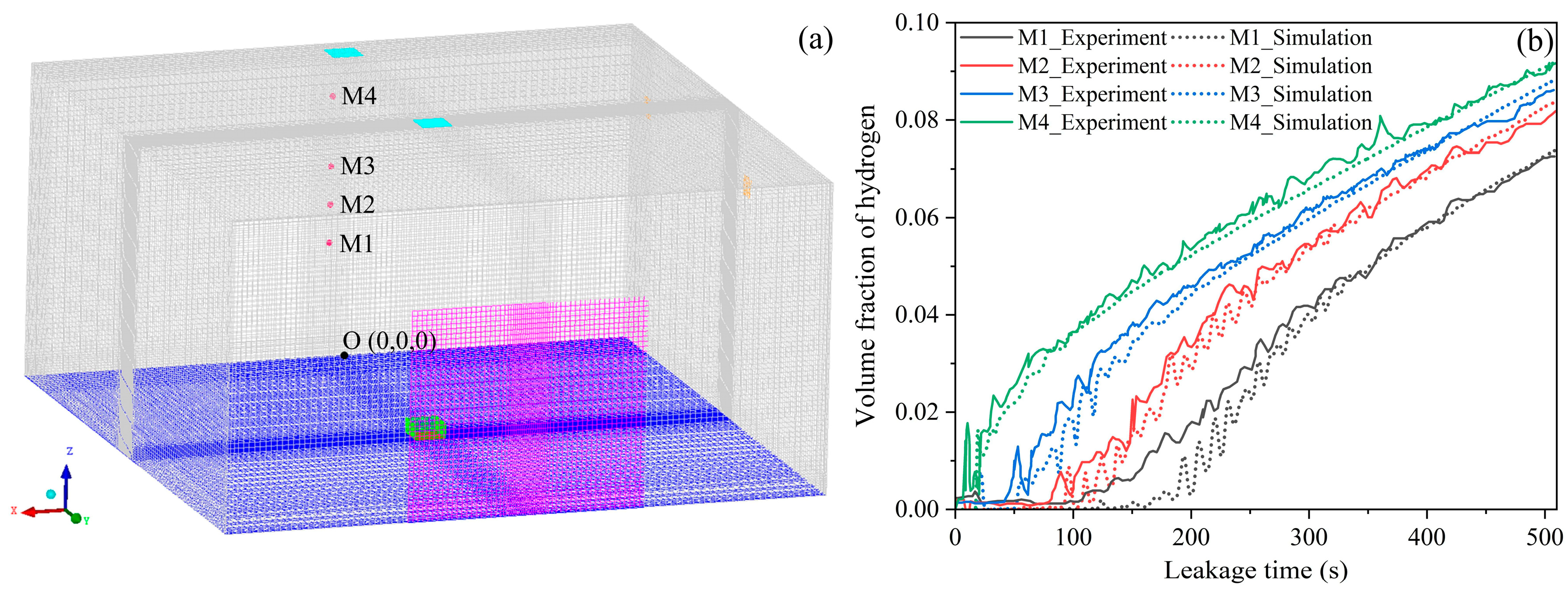 Fire 07 00306 g003 Fire 07 00306 g003
