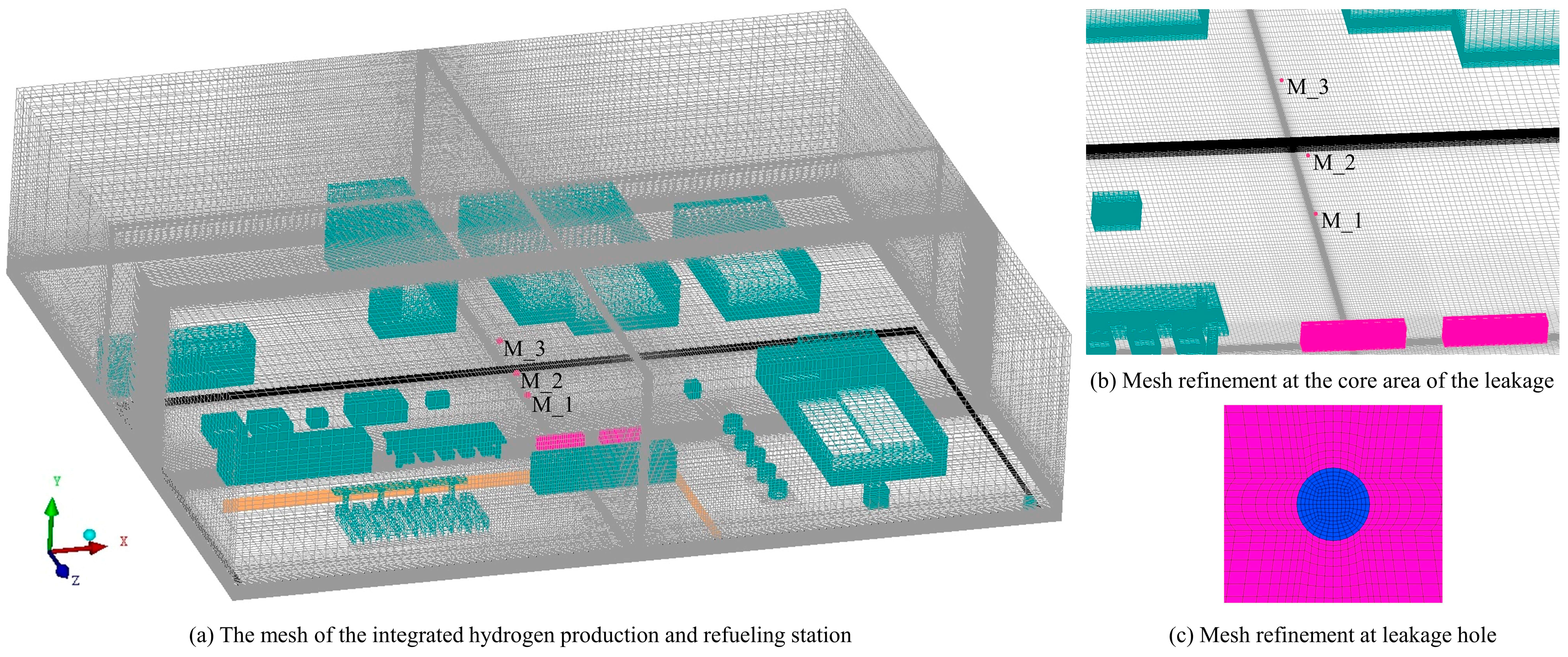 Fire 07 00306 g004 Fire 07 00306 g004