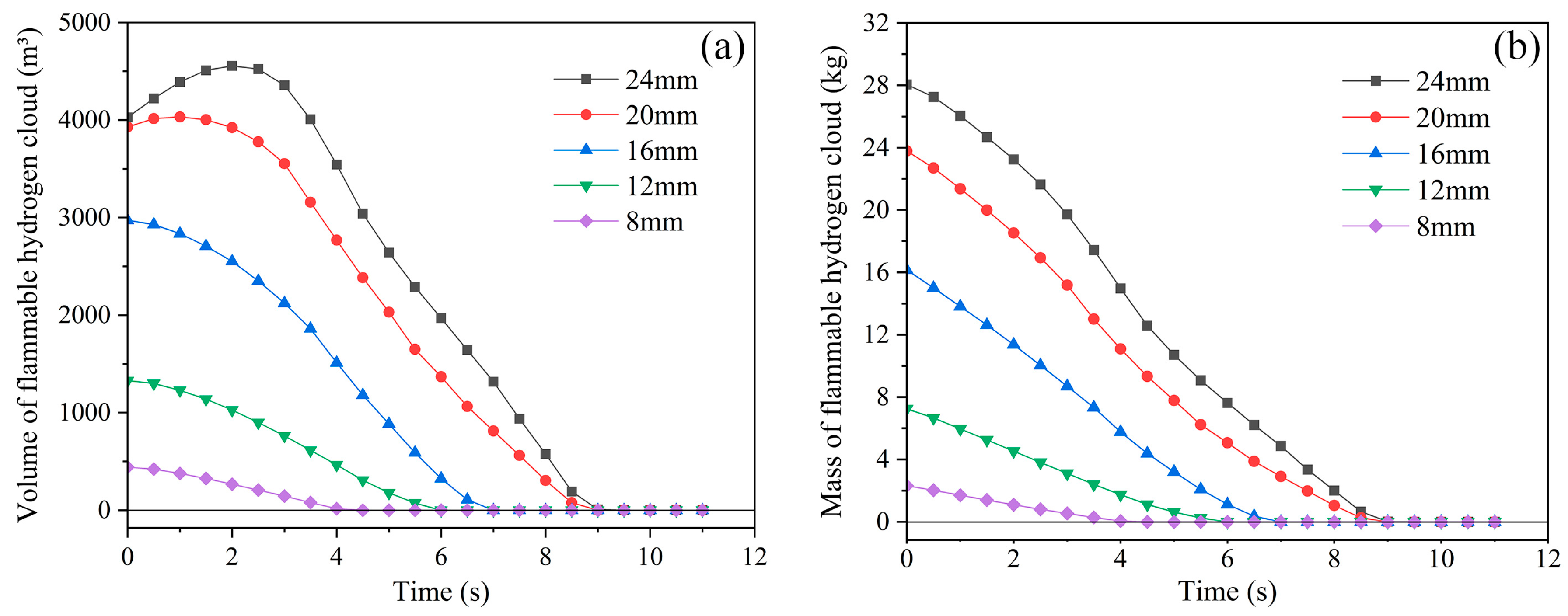 Fire 07 00306 g008 Fire 07 00306 g008
