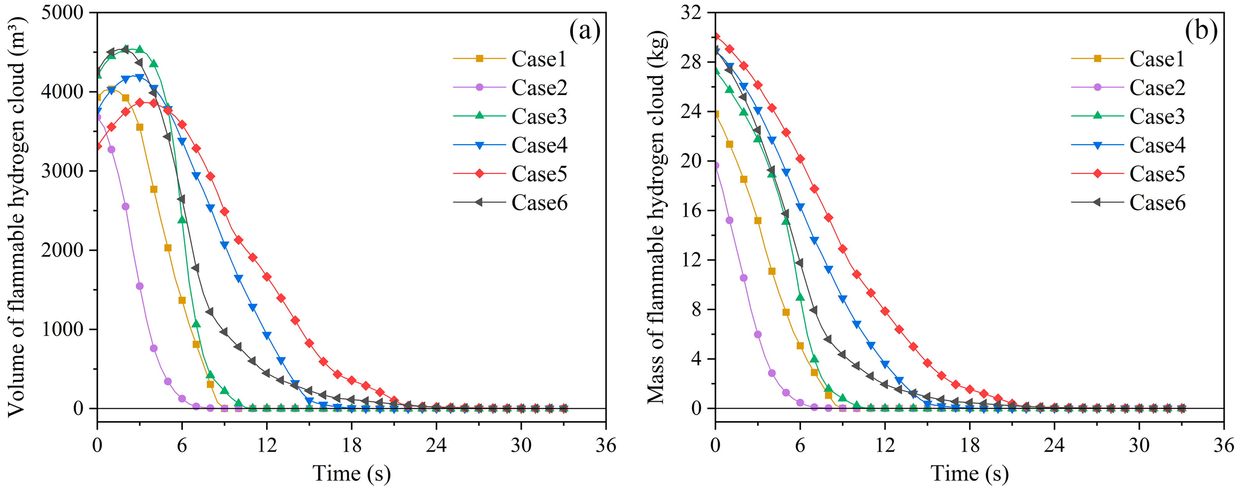 Fire 07 00306 g011 Fire 07 00306 g011