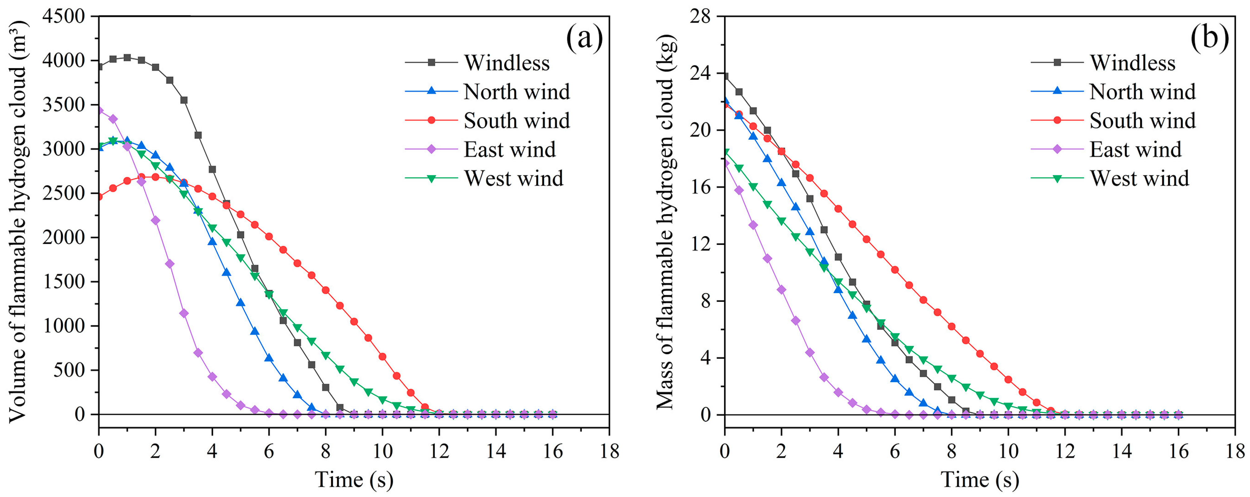 Fire 07 00306 g015 Fire 07 00306 g015