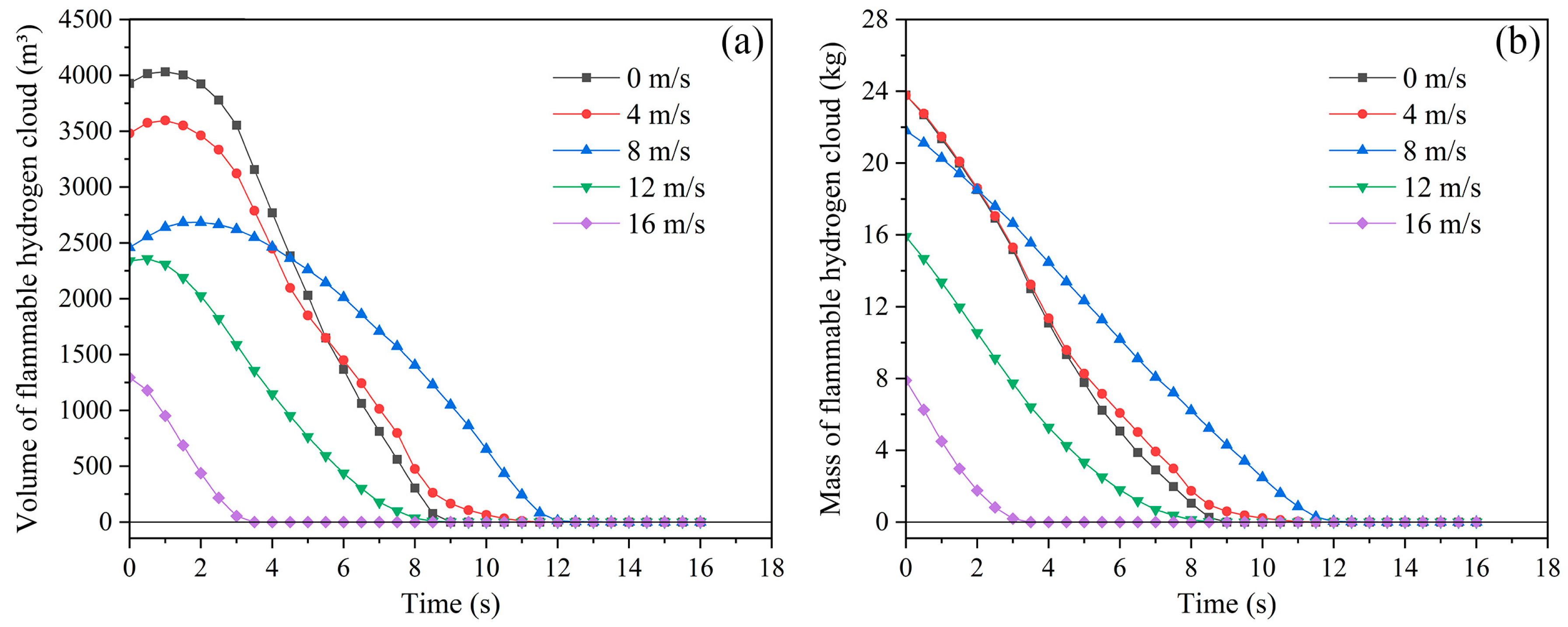 Fire 07 00306 g019 Fire 07 00306 g019