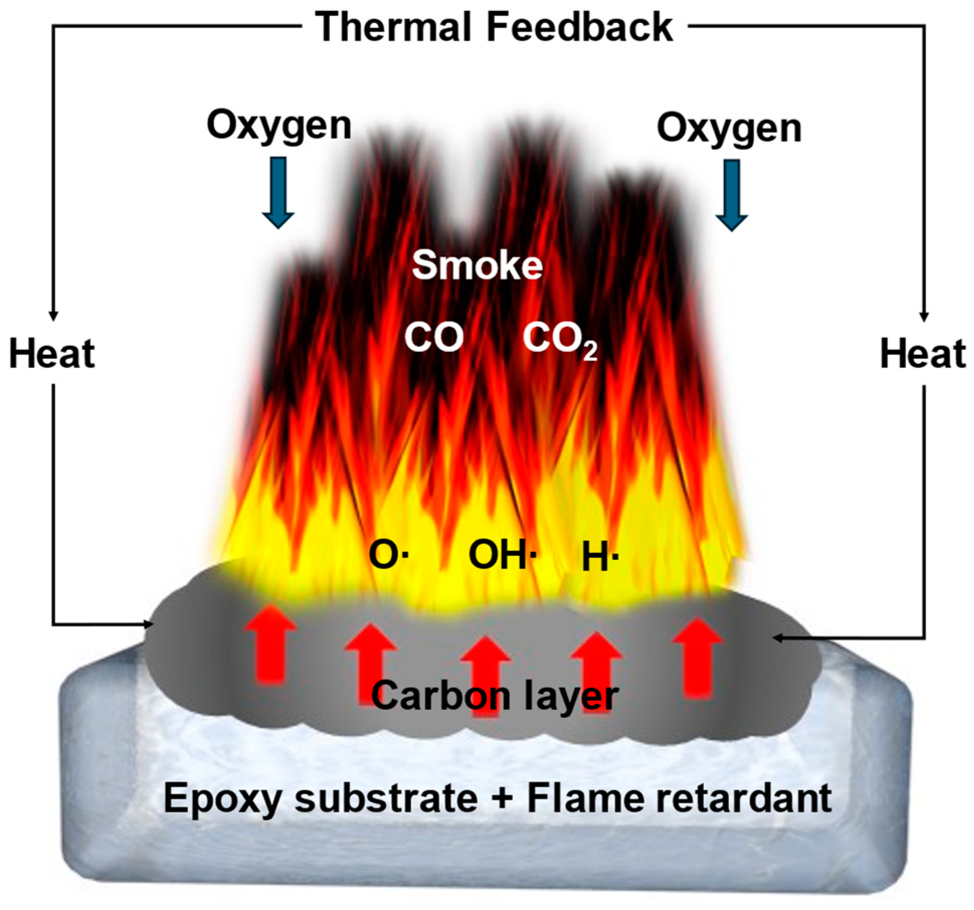 Natural Flame Retardant Minerals for Advanced Epoxy Composites