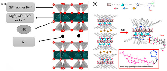 Natural Flame Retardant Minerals for Advanced Epoxy Composites