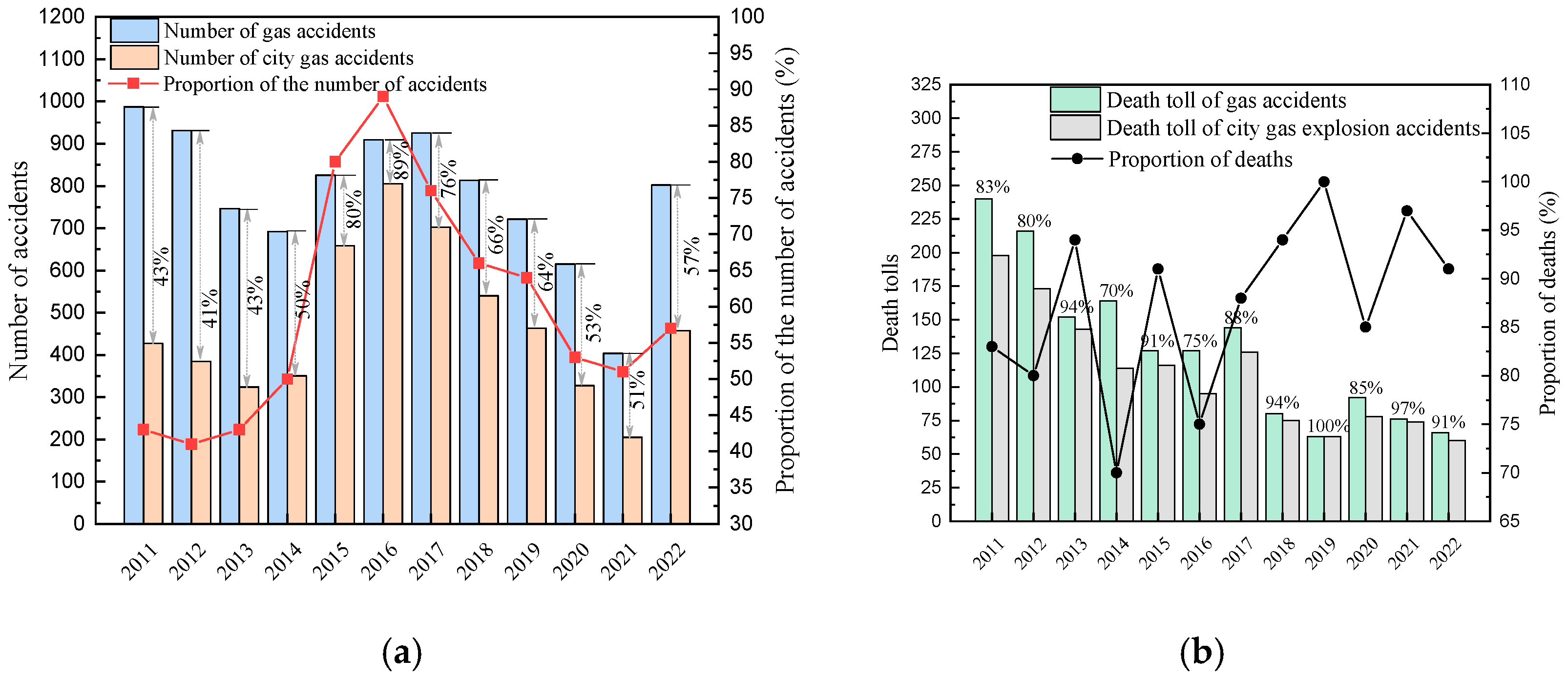 Fire 07 00310 g001 Fire 07 00310 g001