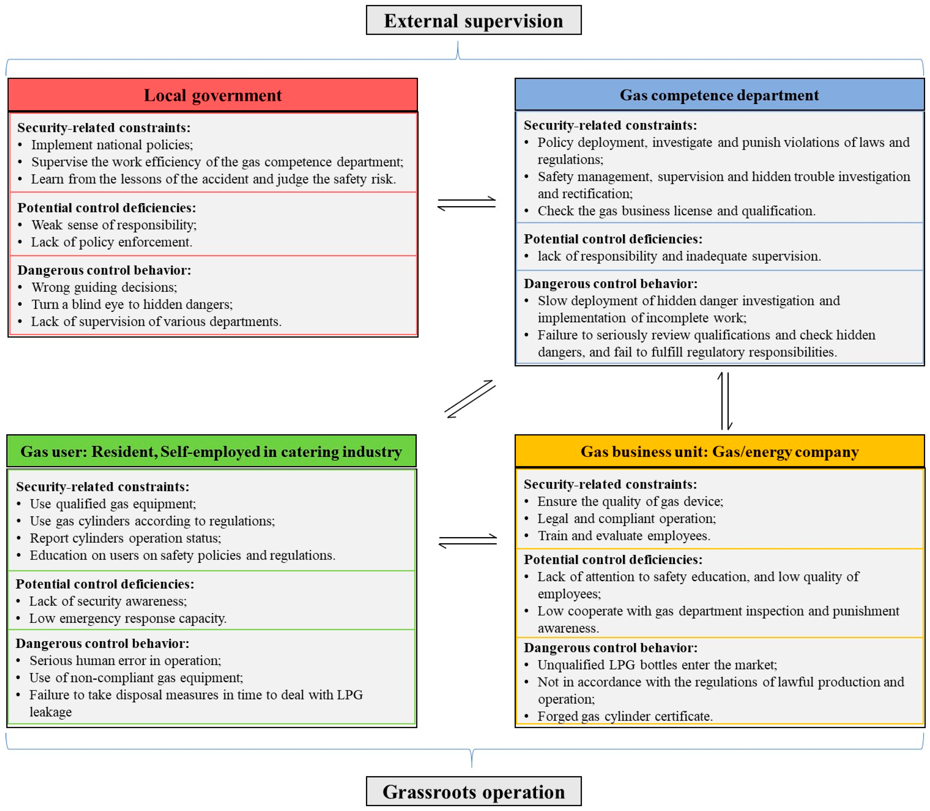 Fire 07 00310 g016 Fire 07 00310 g016