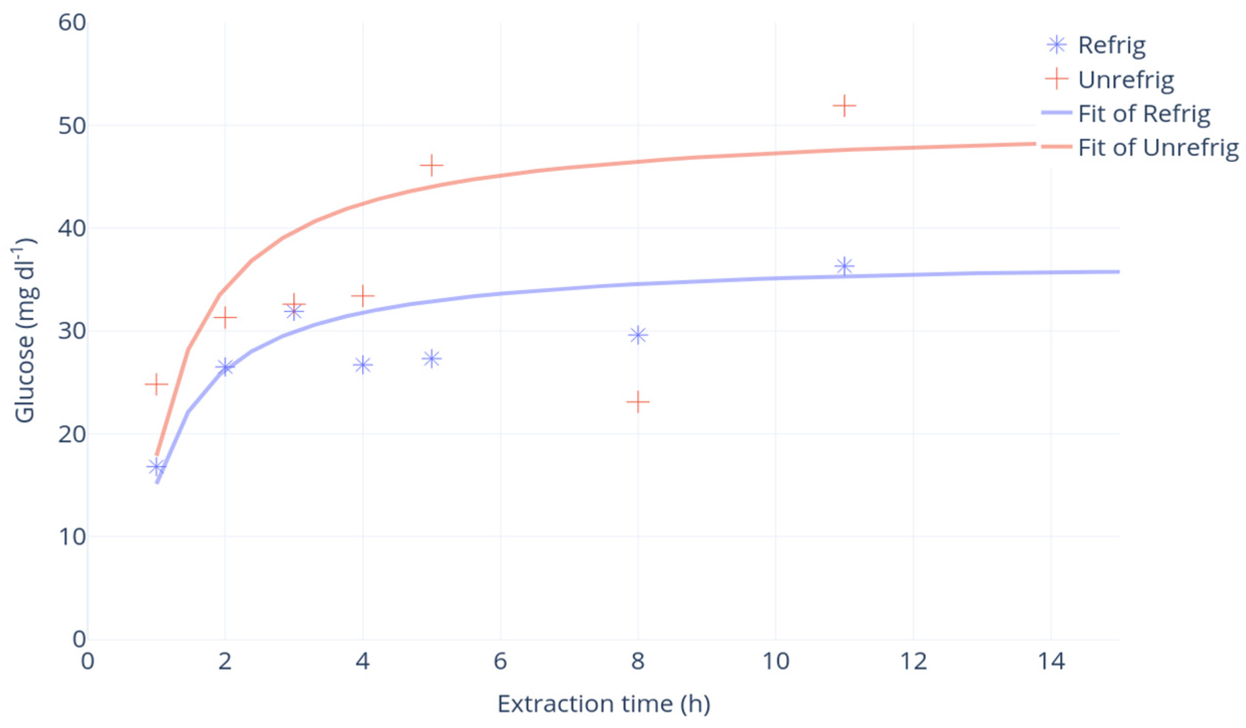 Fire 07 00315 g002 Fire 07 00315 g002