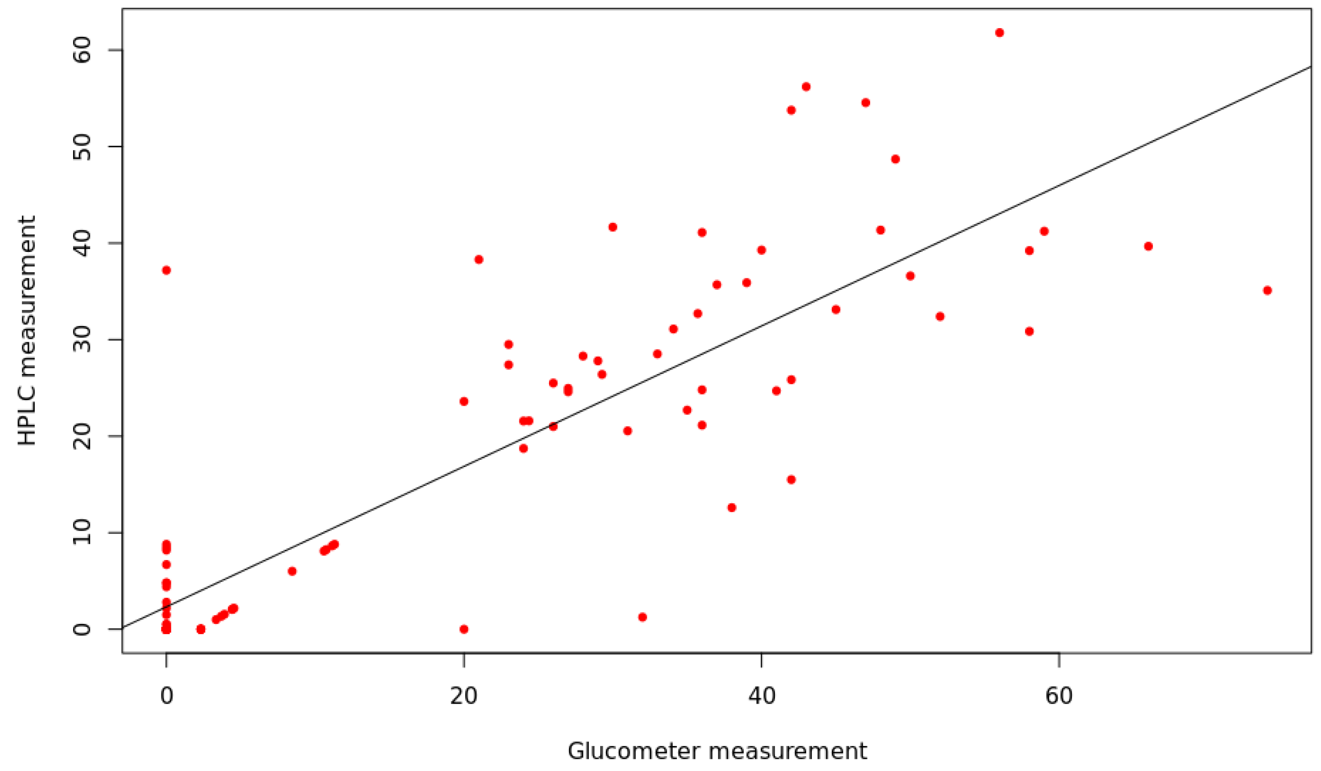 Fire 07 00315 g003 Fire 07 00315 g003