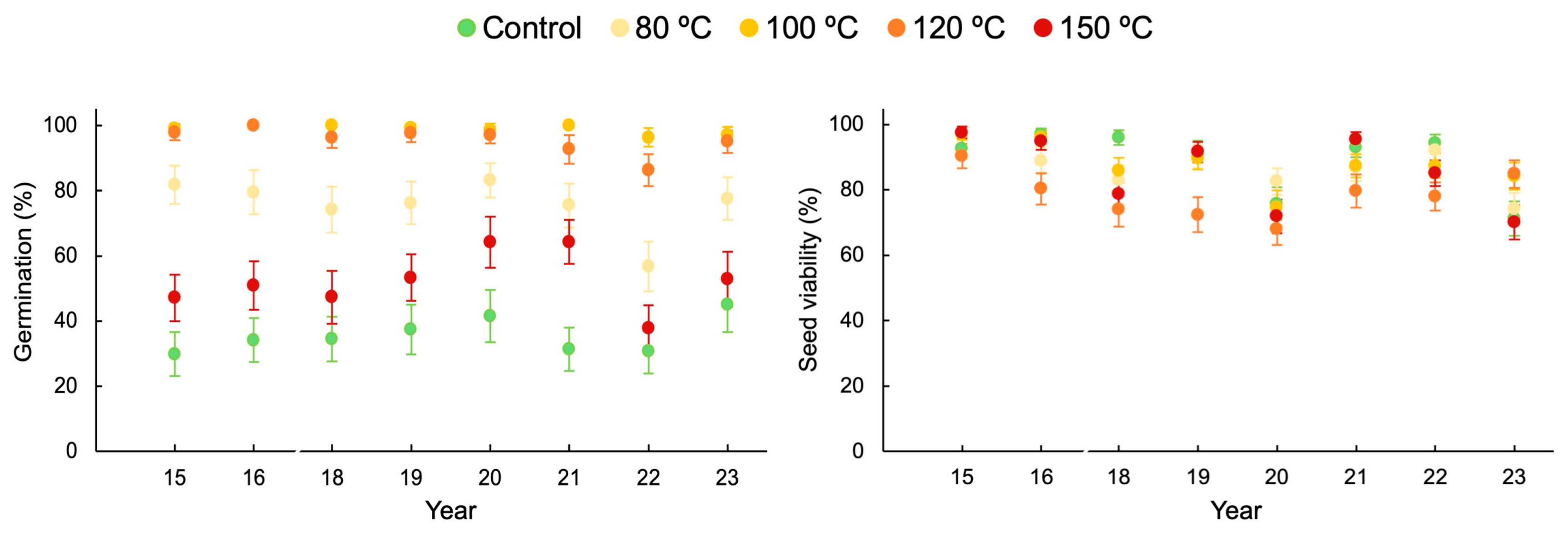Fire 07 00334 g002 Fire 07 00334 g002
