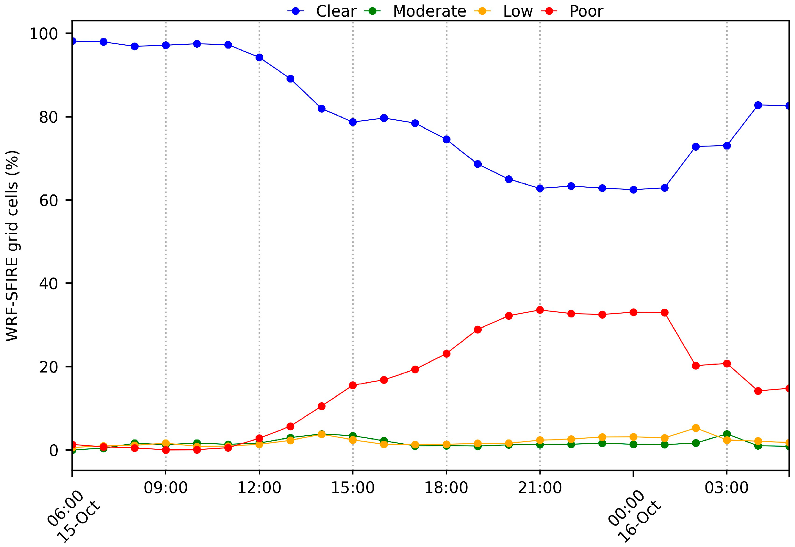 Fire 07 00342 g004 Fire 07 00342 g004