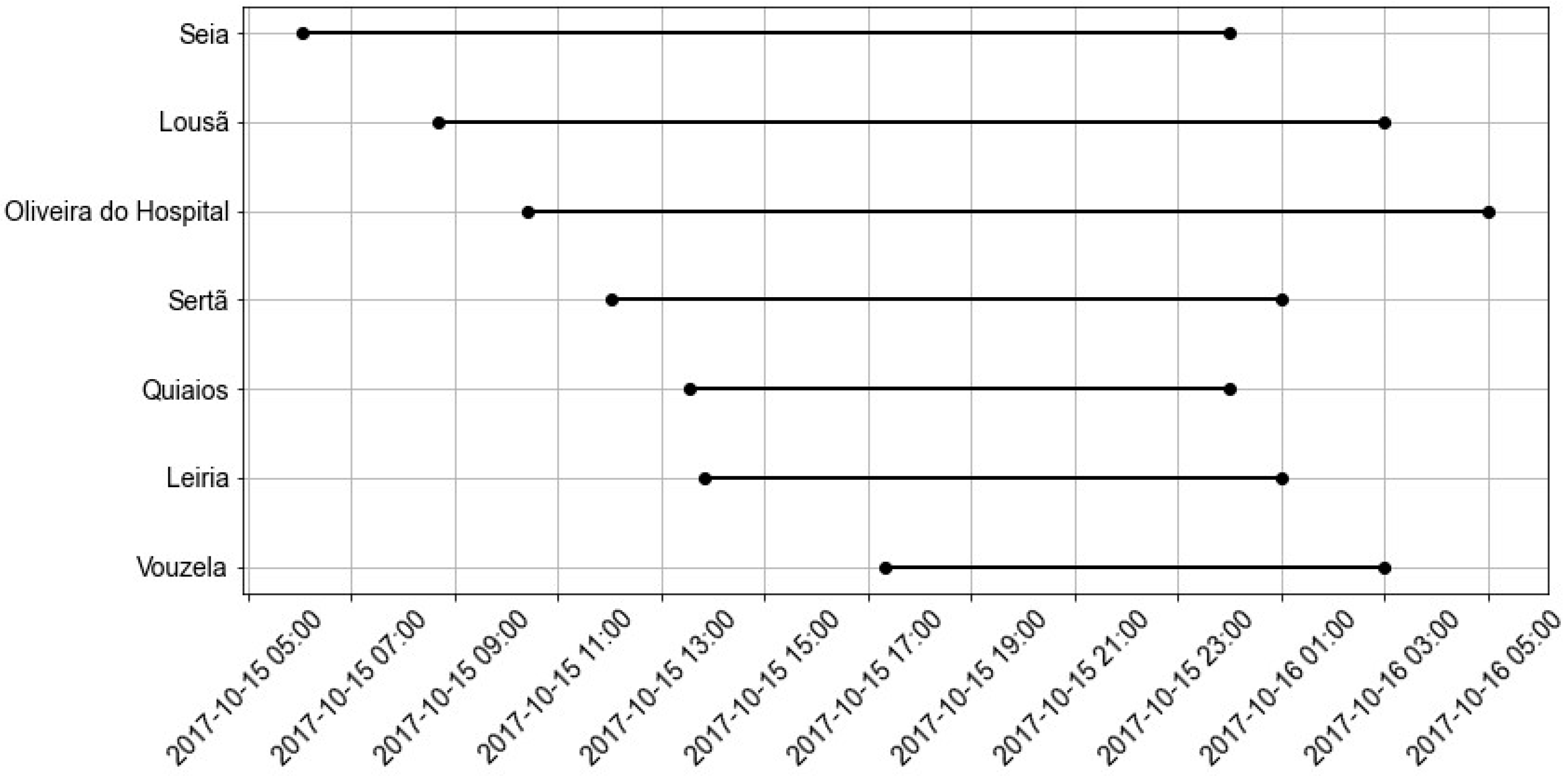 Fire 07 00342 g0a1 Fire 07 00342 g0a1