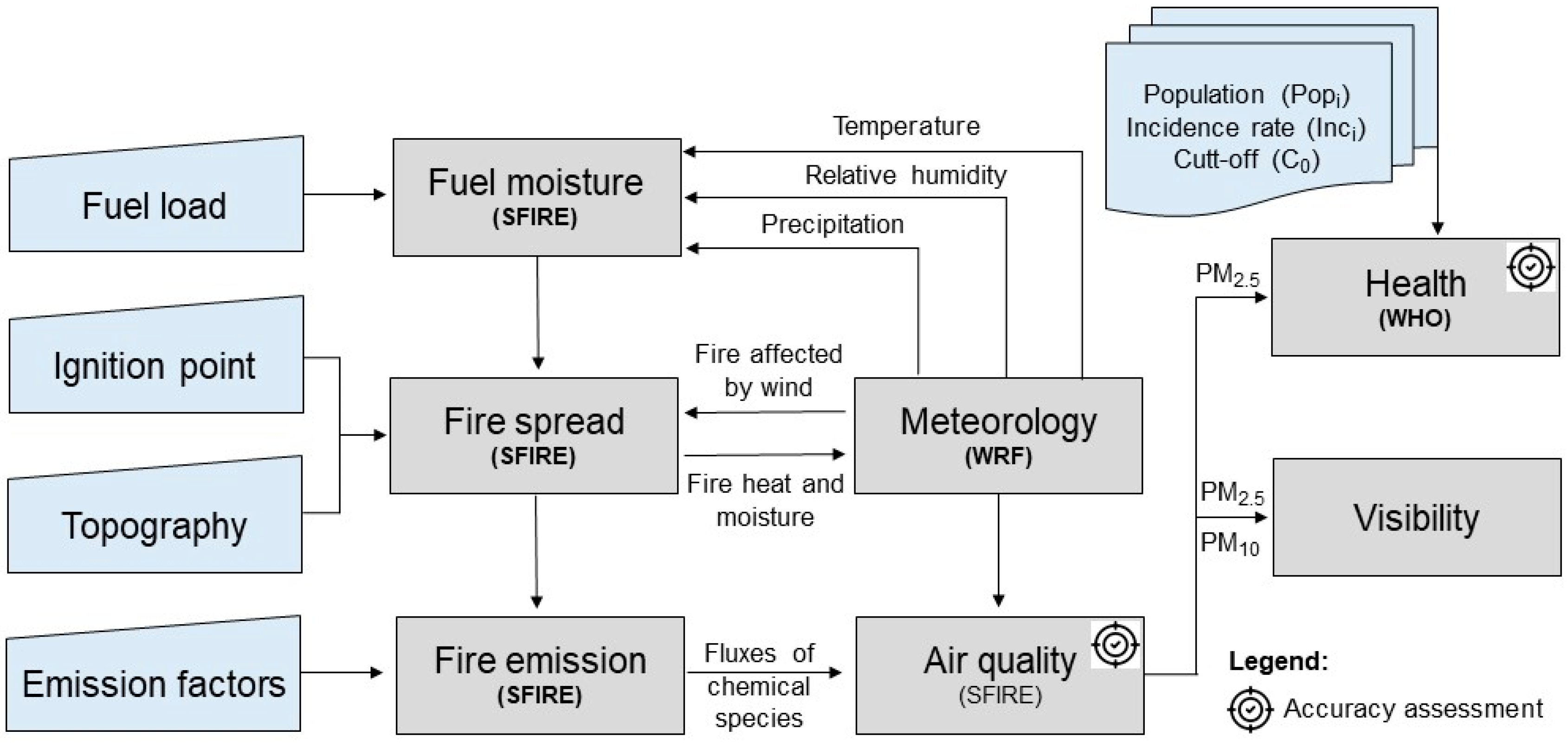 Fire 07 00342 g0a2 Fire 07 00342 g0a2