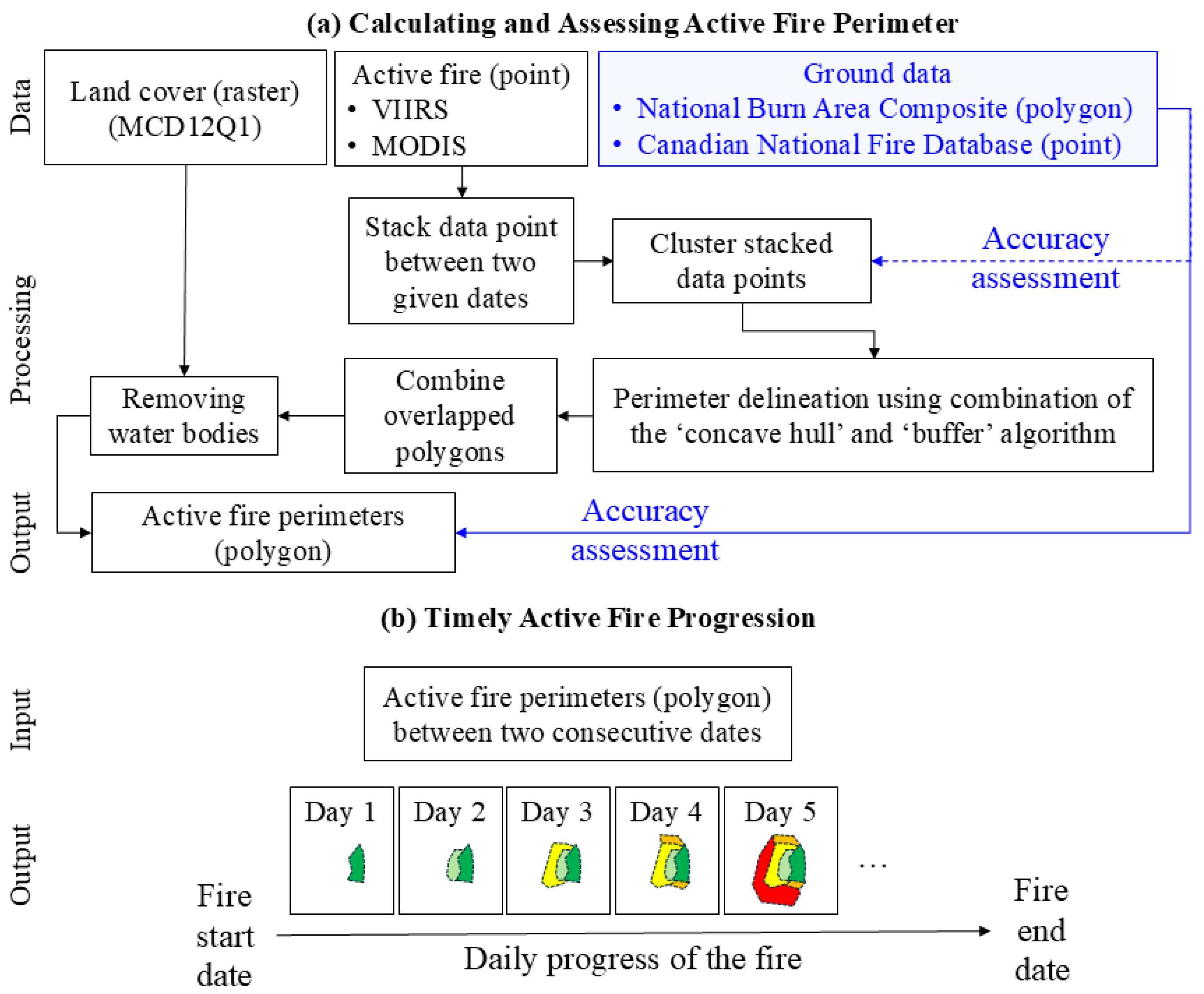 Fire 07 00355 g002 Fire 07 00355 g002