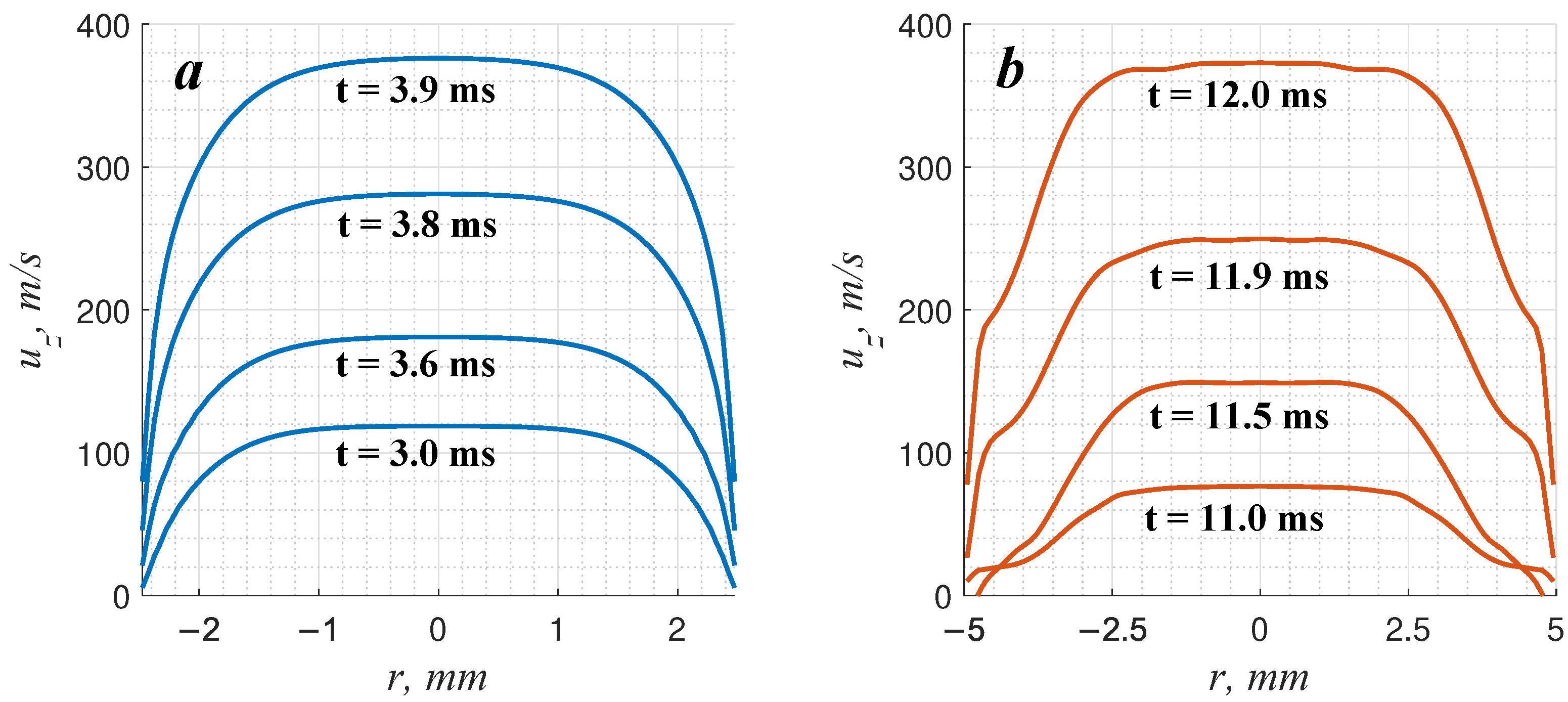 Fire 07 00362 g005 Fire 07 00362 g005