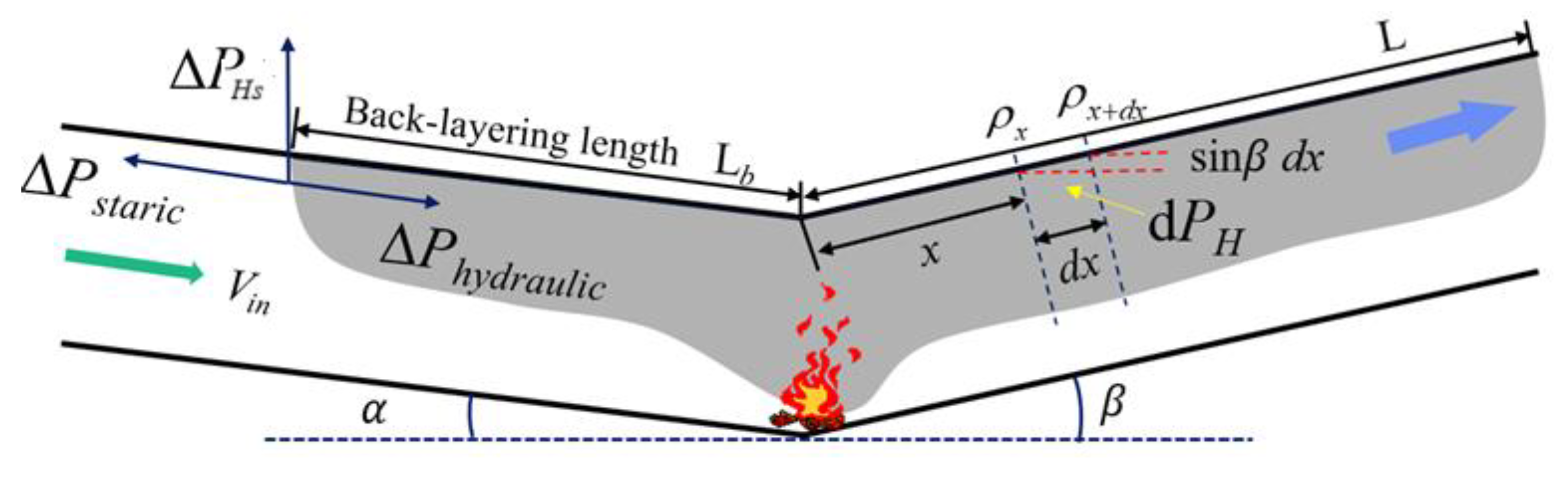 Fire 07 00363 g002 Fire 07 00363 g002