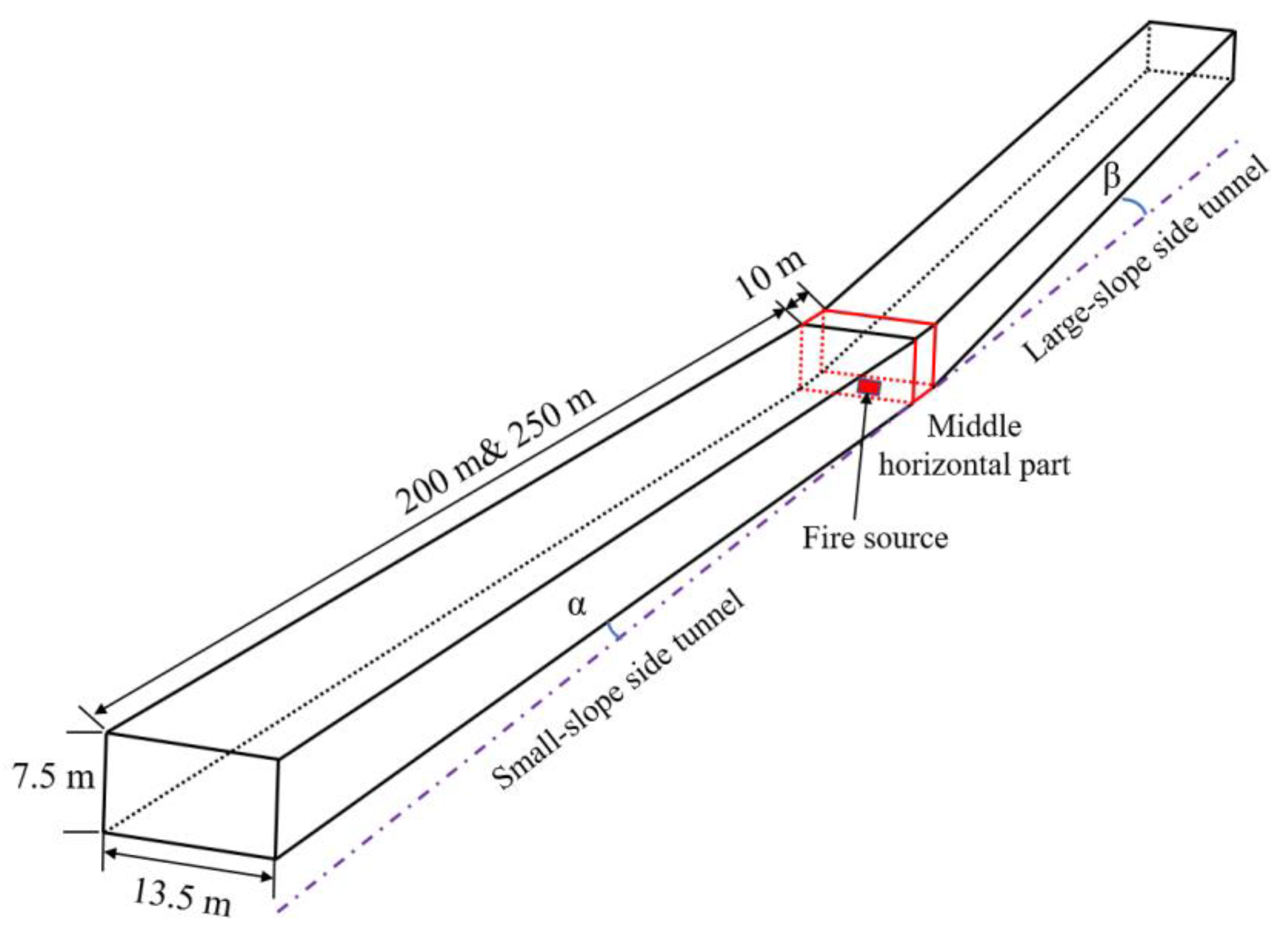 Fire 07 00363 g003 Fire 07 00363 g003