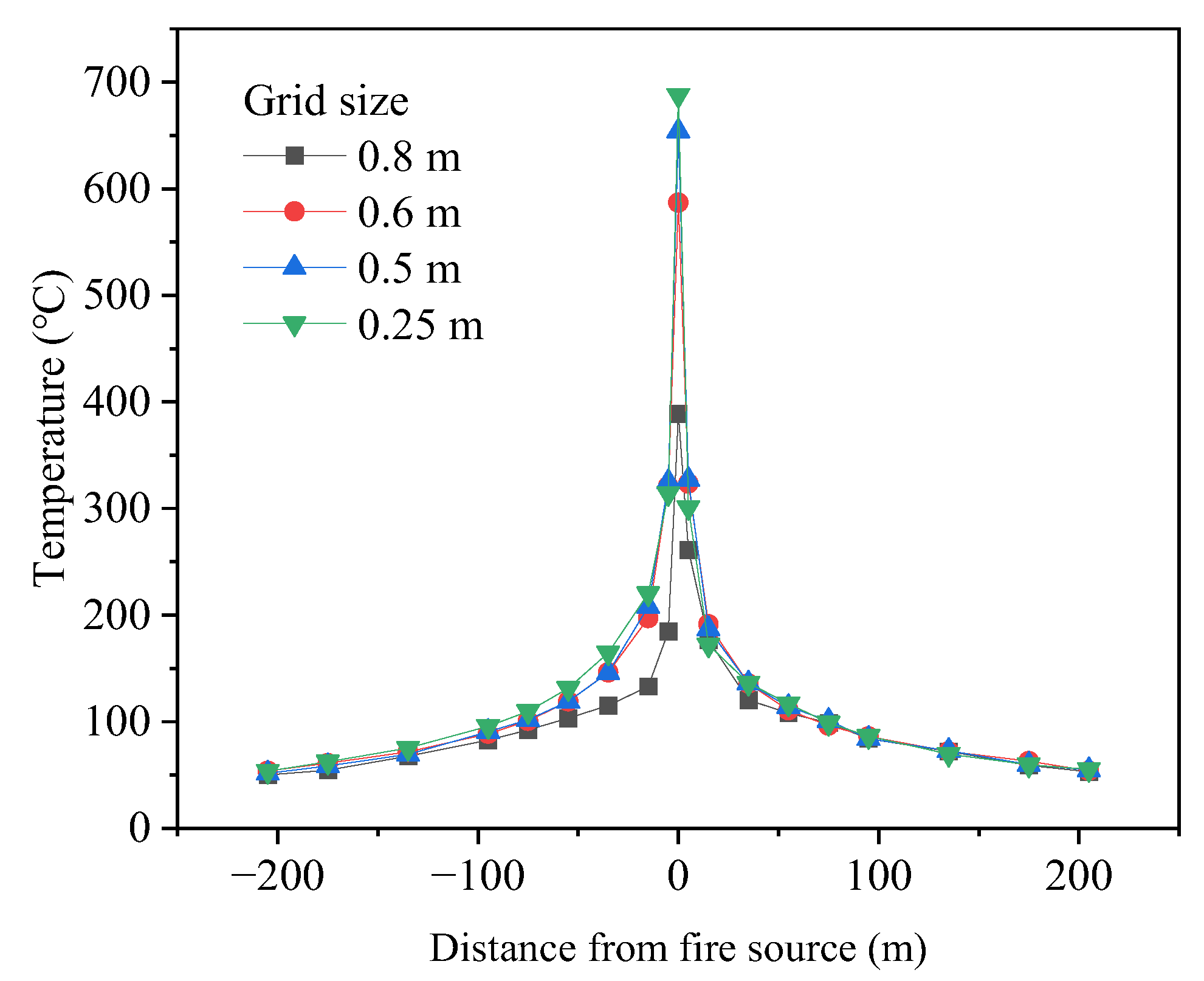 Fire 07 00363 g004 Fire 07 00363 g004