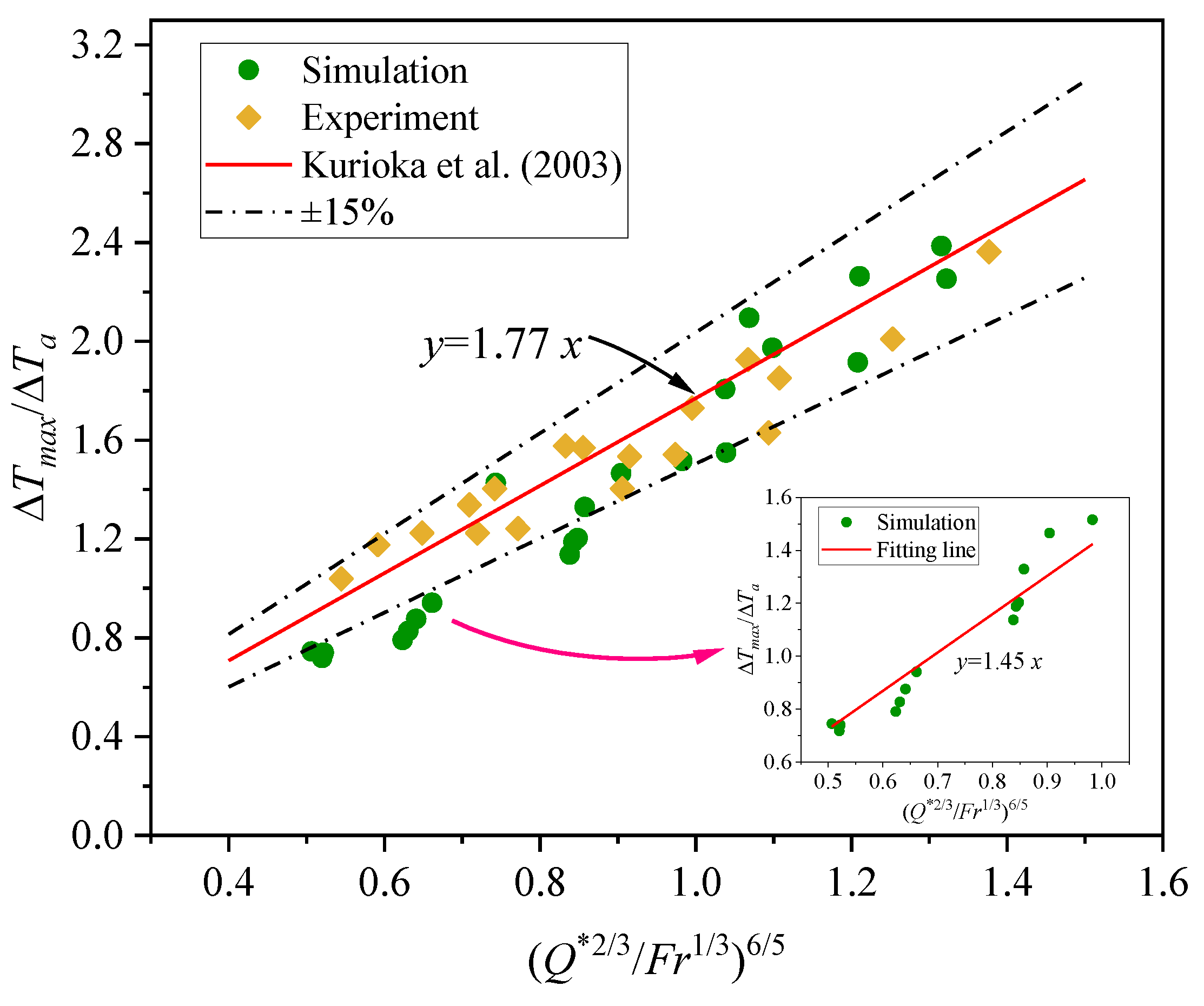 Fire 07 00363 g008 Fire 07 00363 g008