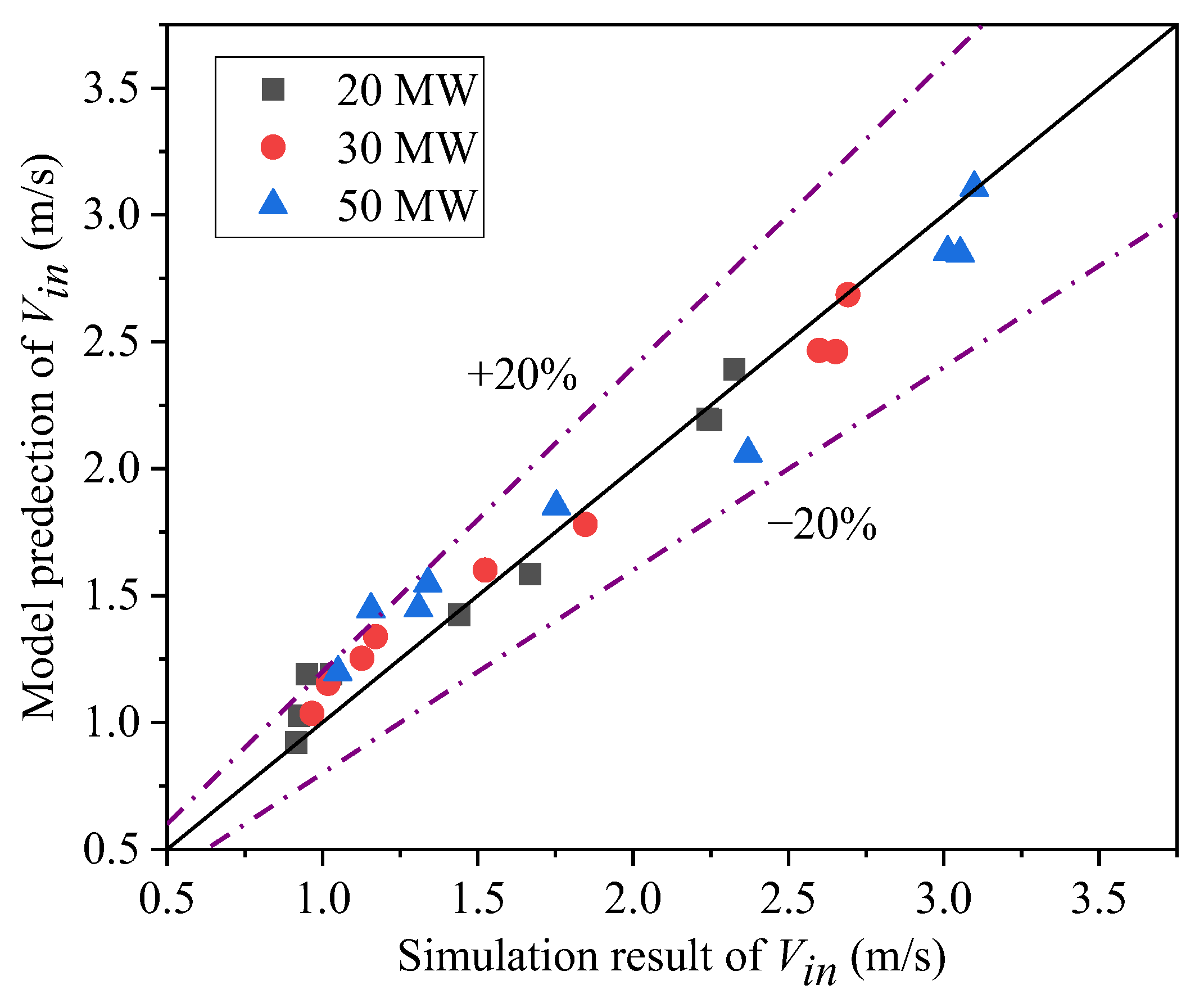 Fire 07 00363 g011 Fire 07 00363 g011