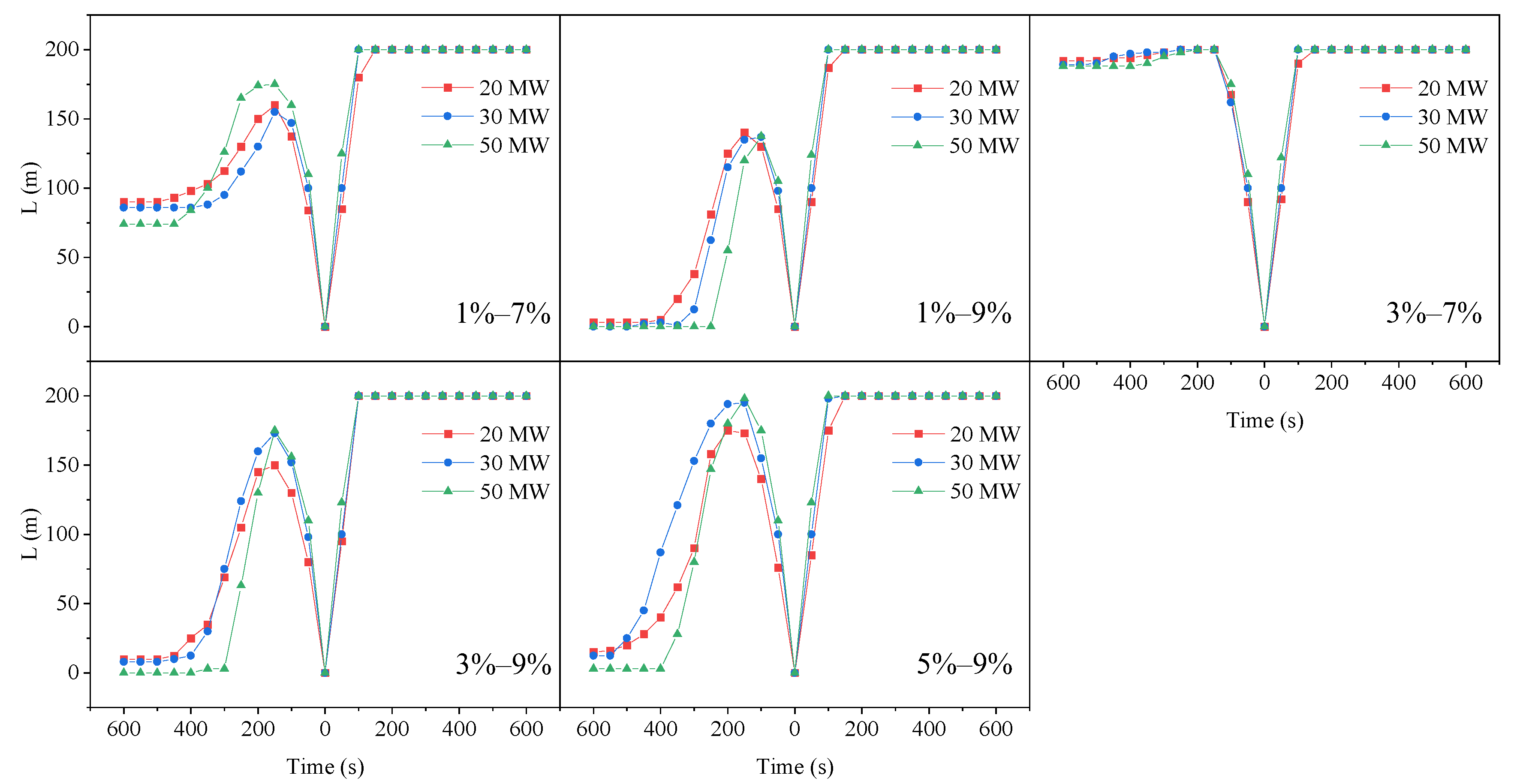 Fire 07 00363 g014 Fire 07 00363 g014