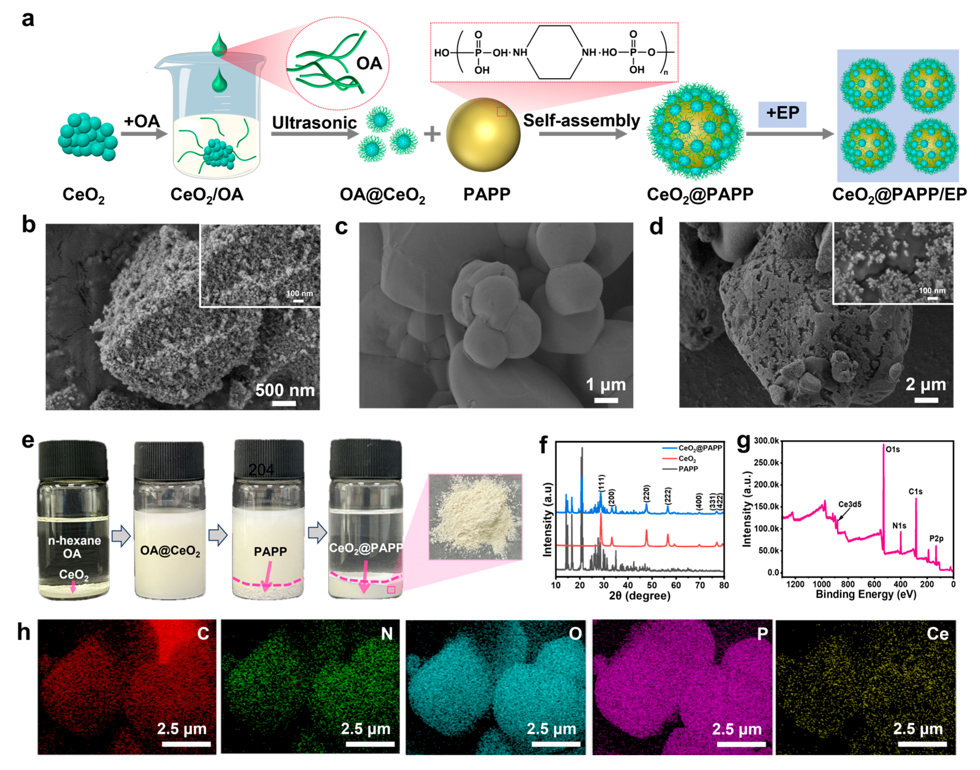 Enhancing Flame Retardancy in Epoxy Resin with Clever Self 