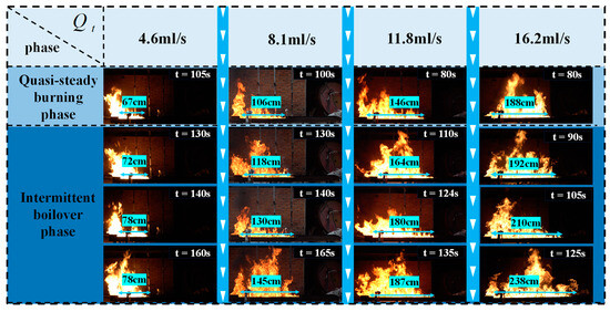 Experimental Investigation of the Spread and Burning Behaviors of ...