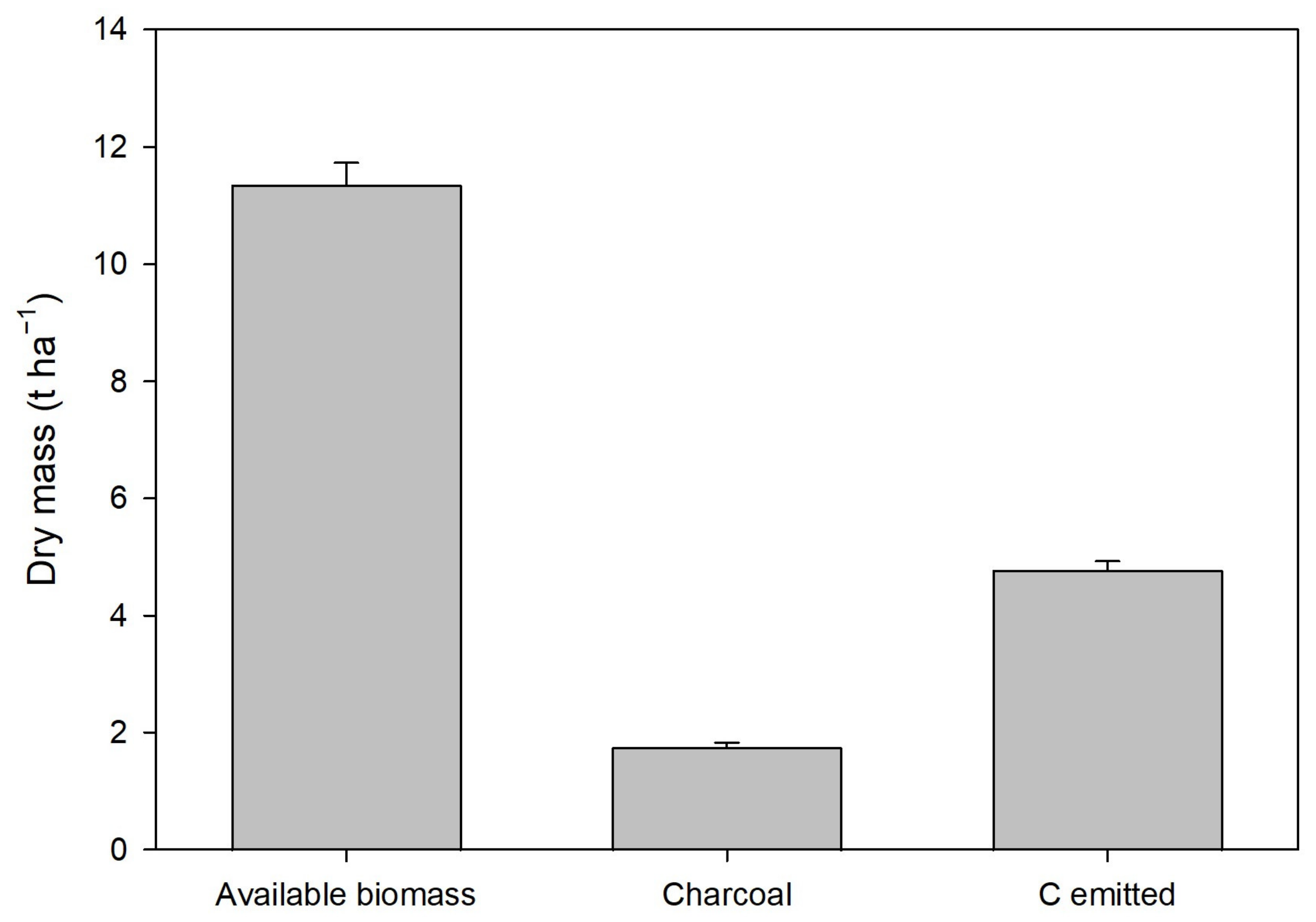 Fire 07 00450 g002 Fire 07 00450 g002