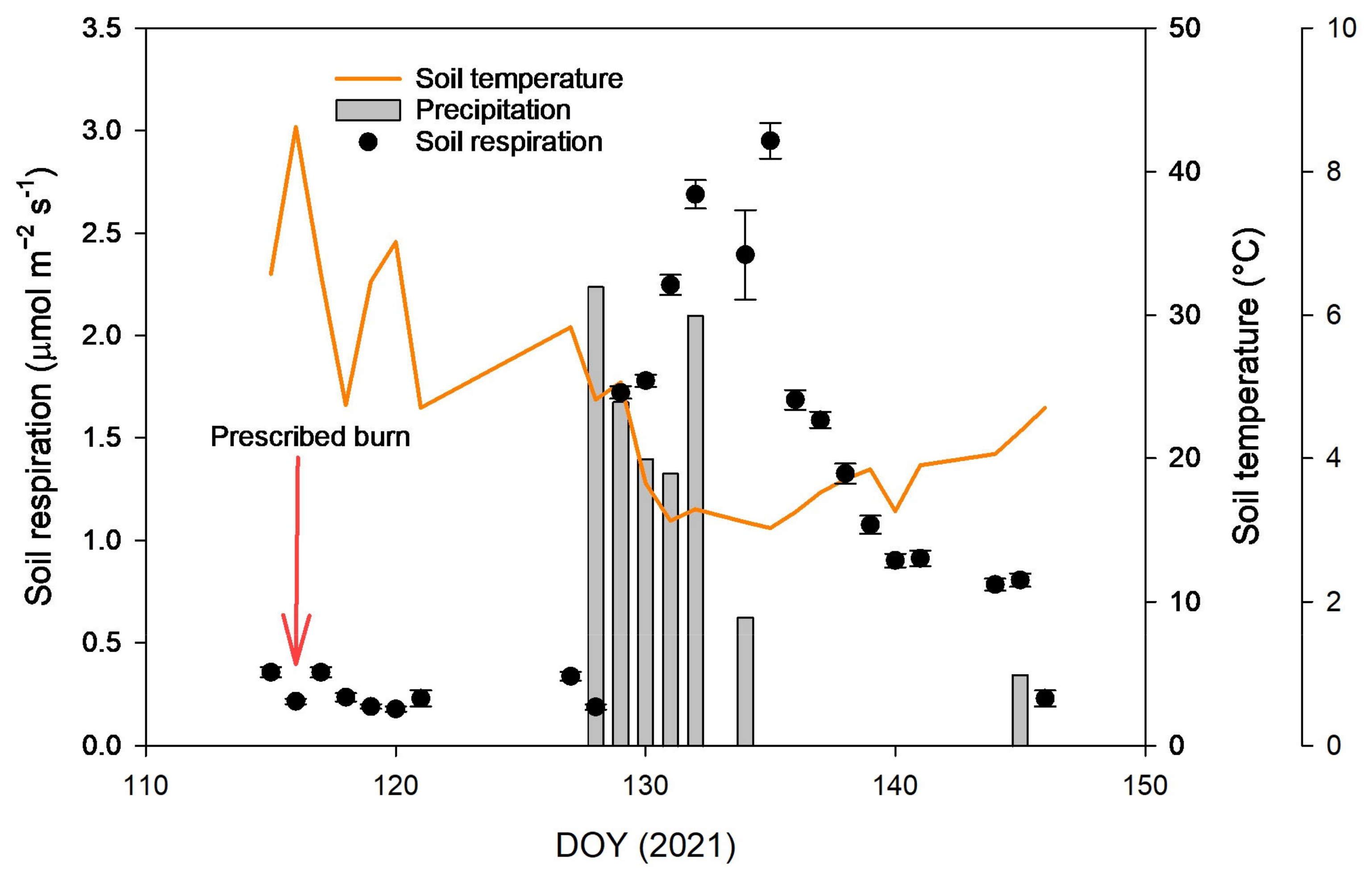 Fire 07 00450 g004 Fire 07 00450 g004