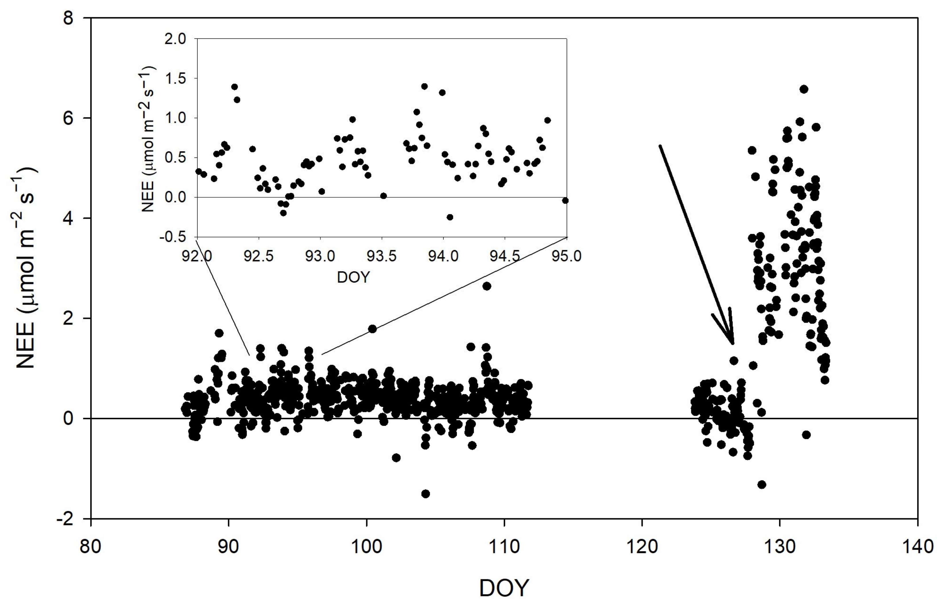Fire 07 00450 g005 Fire 07 00450 g005