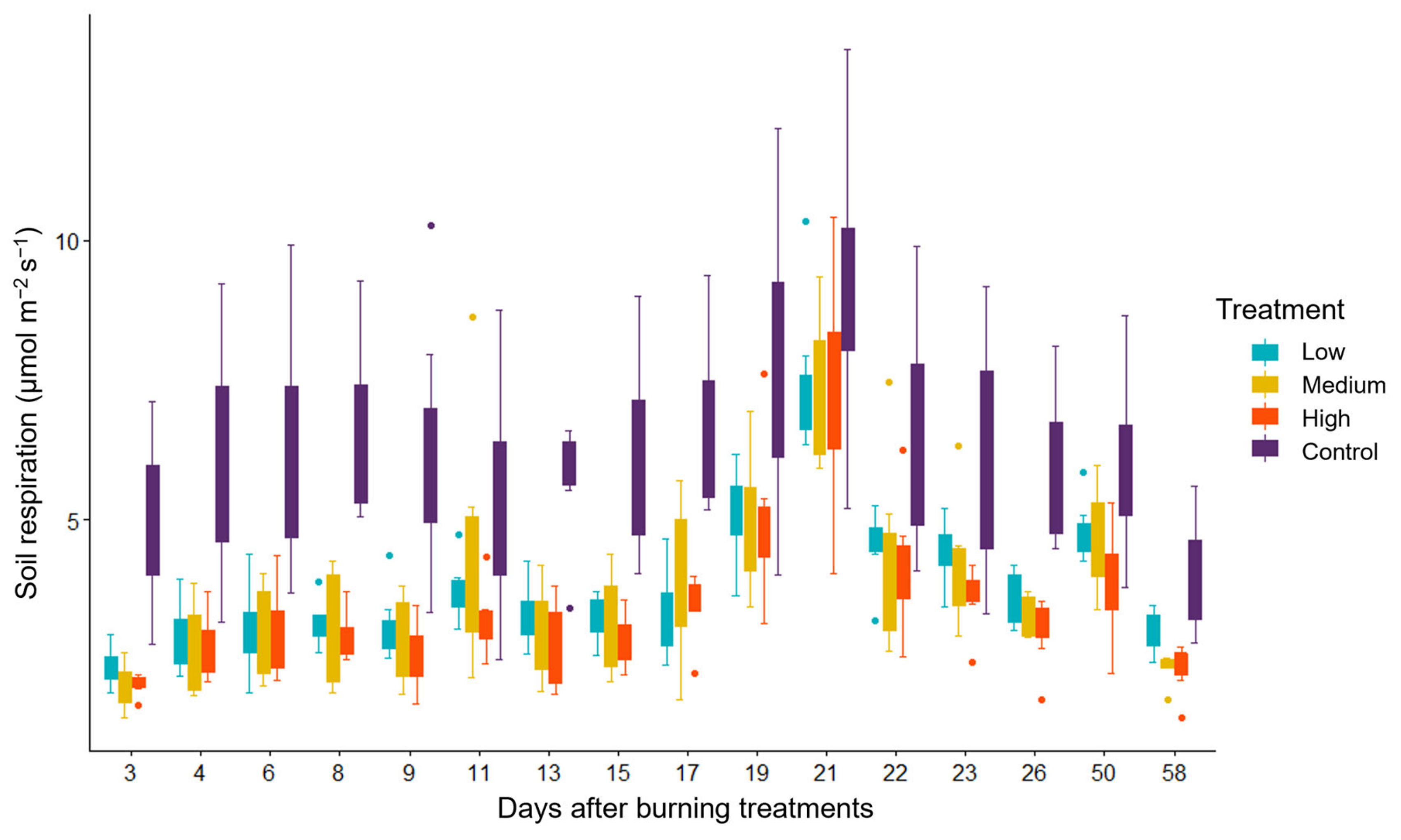 Fire 07 00450 g006 Fire 07 00450 g006