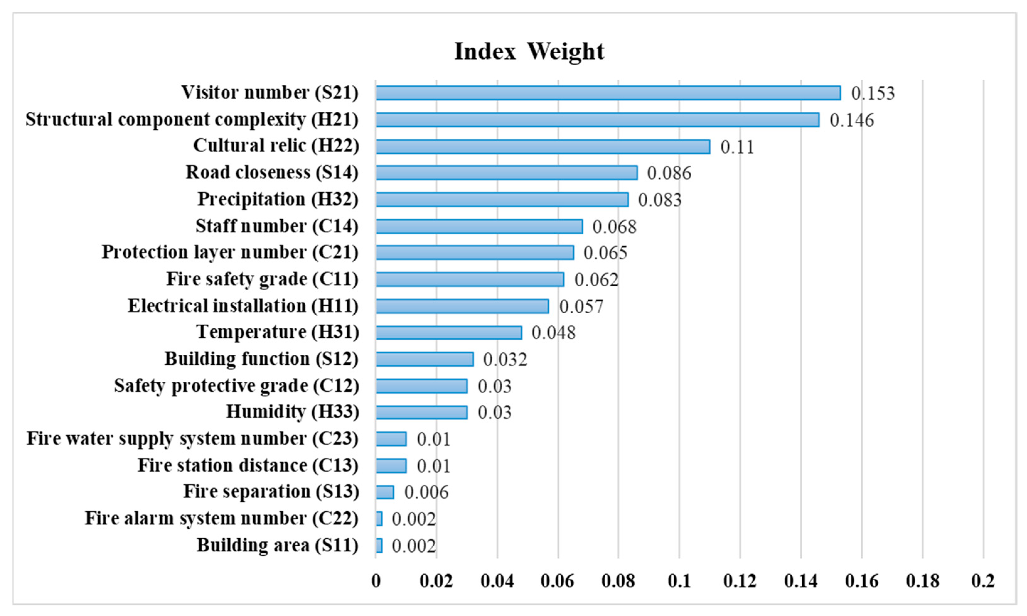 Fire 07 00468 g004 Fire 07 00468 g004