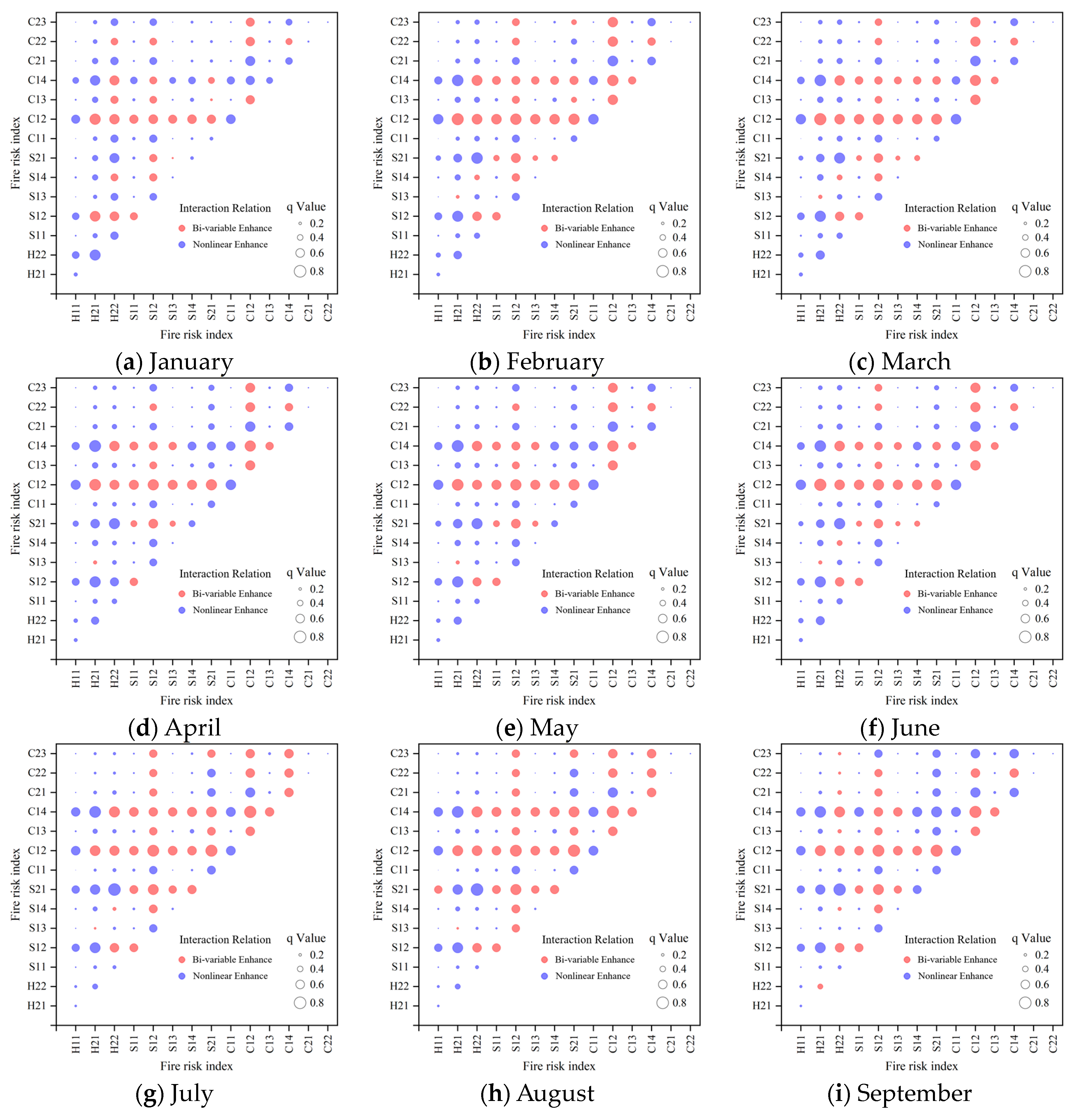 Fire 07 00468 g007a Fire 07 00468 g007a