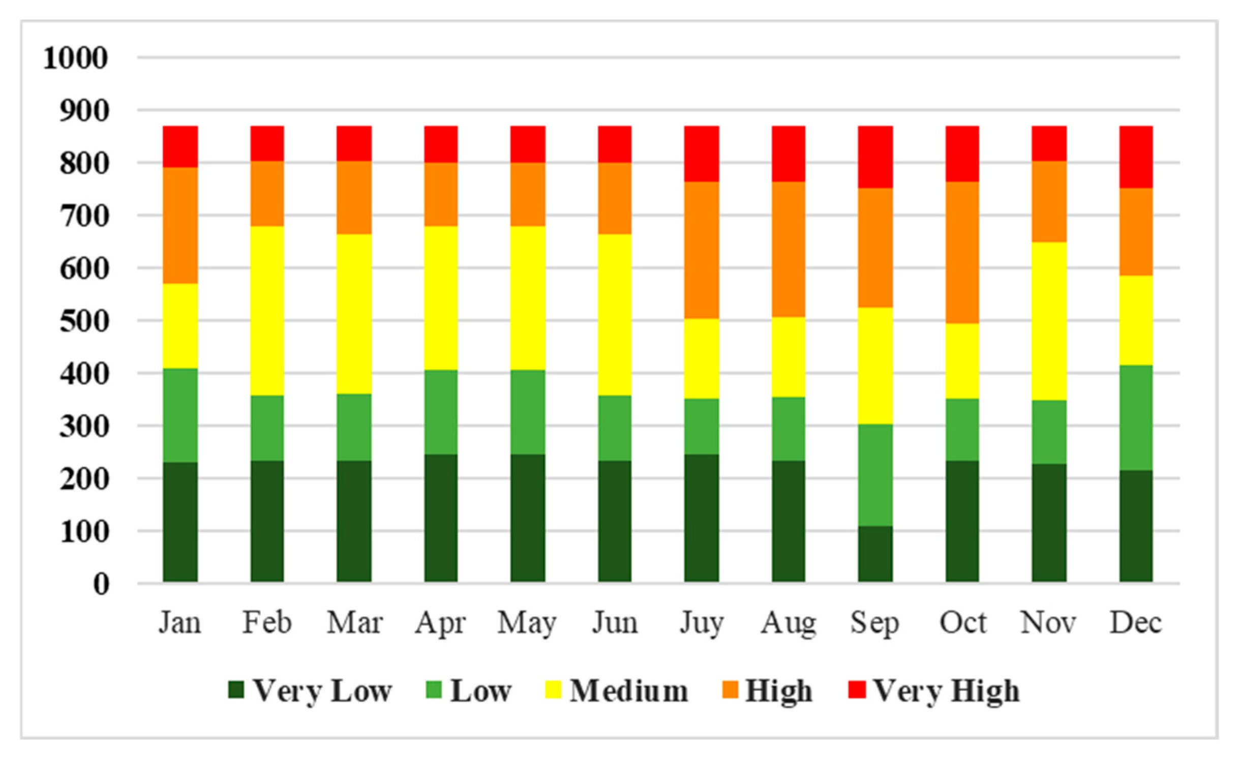 Fire 07 00468 g008 Fire 07 00468 g008