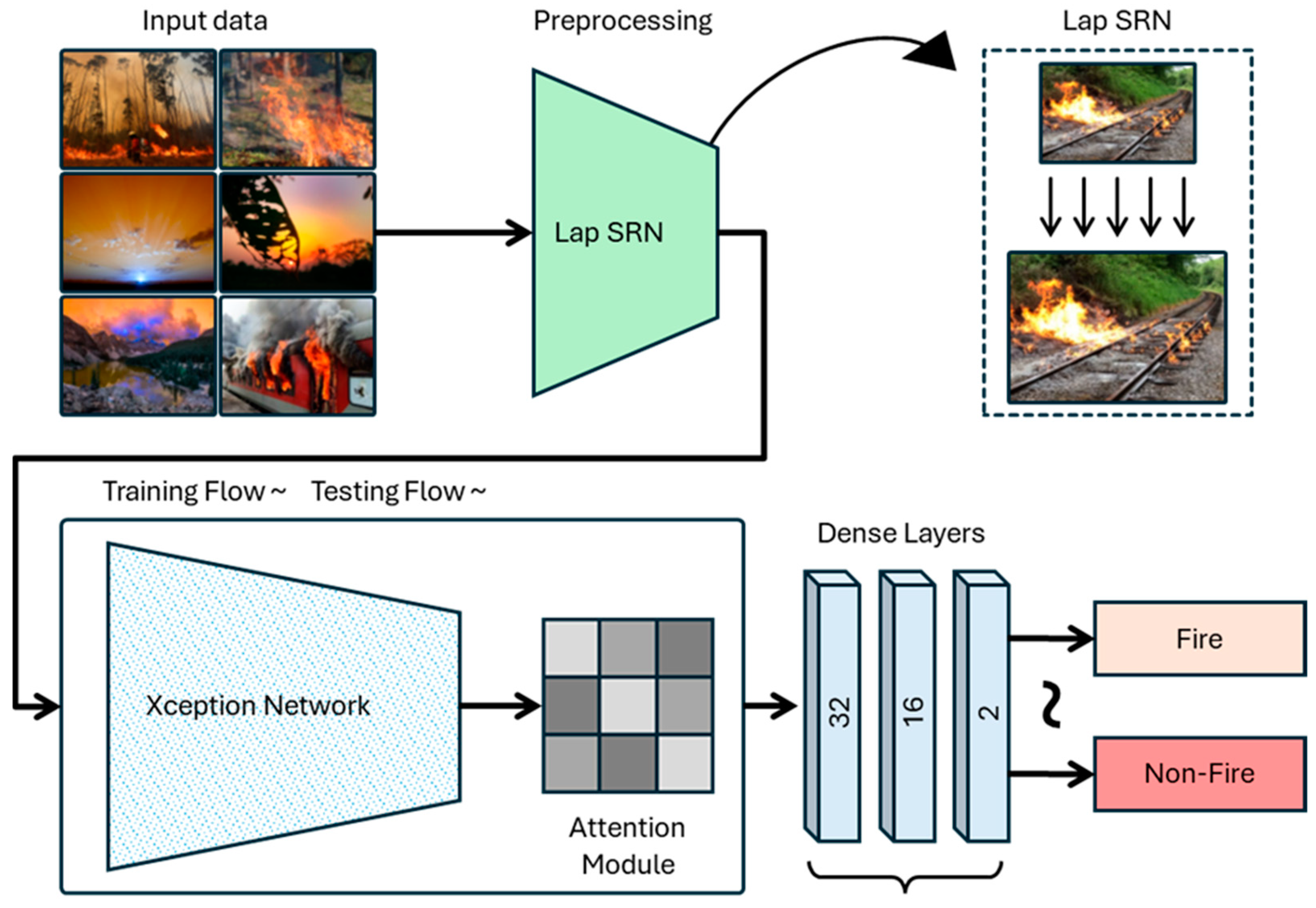 Statistical Methods for Recommender Systems [ハードカバー