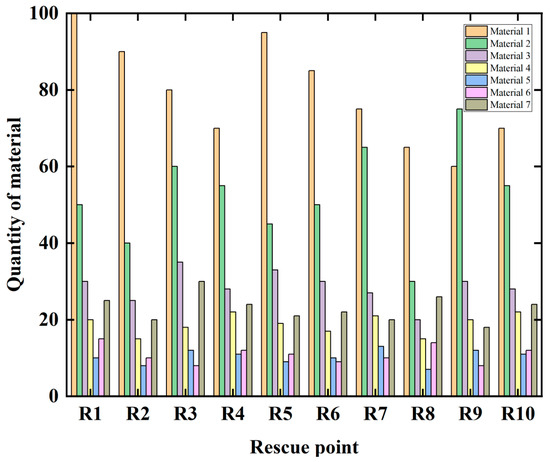 Optimization of Urban Fire Emergency Resource Allocation