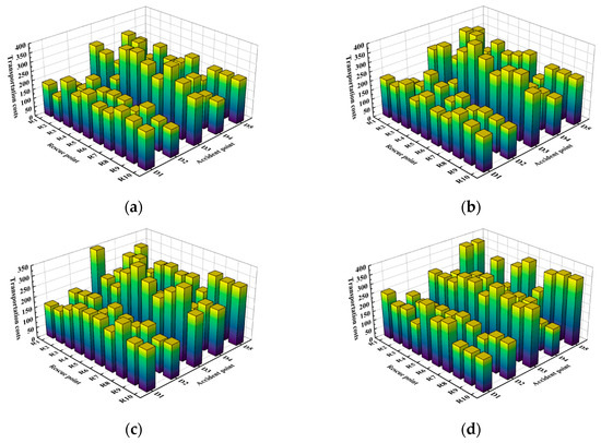 Optimization of Urban Fire Emergency Resource Allocation