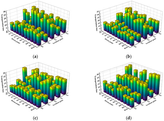 ソフト Wearable Nano-Based Gas Sensors for Environmental Monitoring