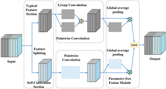 Improved YOLOv5: Efficient Object Detection for Fire Images
