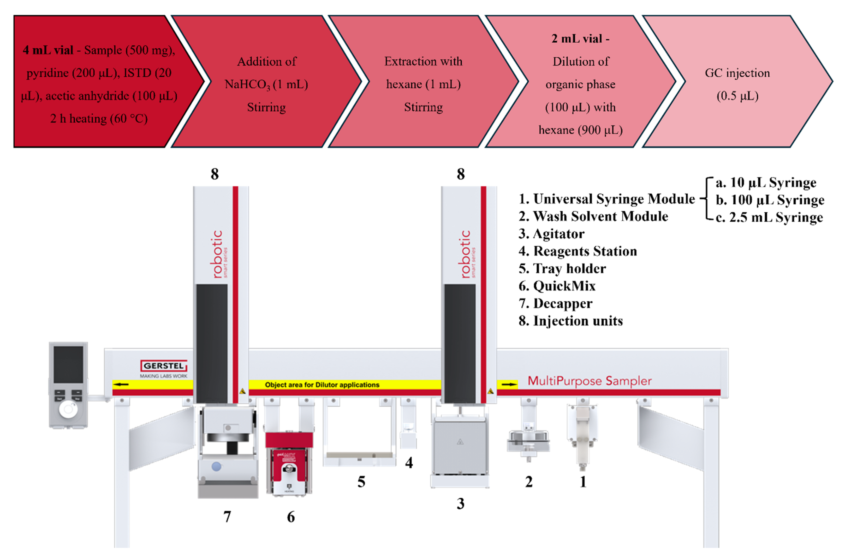 Fire 08 00082 g001 Fire 08 00082 g001