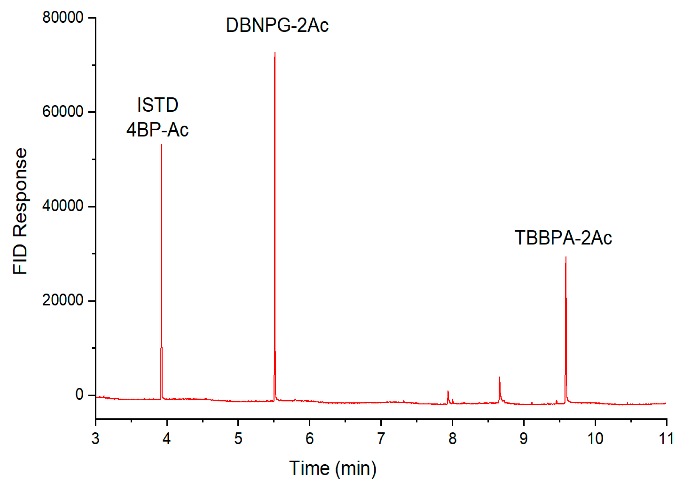 Fire 08 00082 g005 Fire 08 00082 g005
