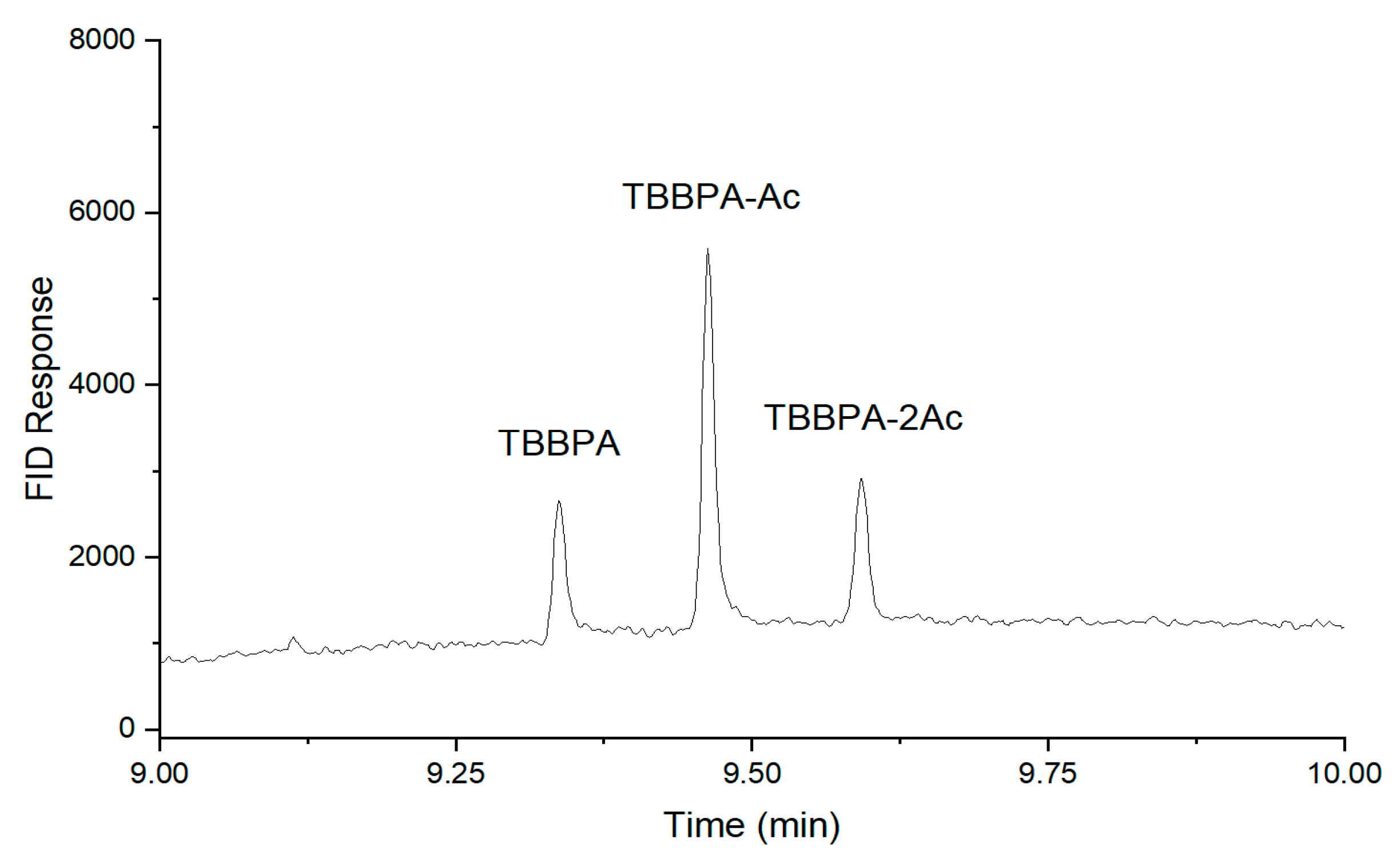 Fire 08 00082 g006 Fire 08 00082 g006