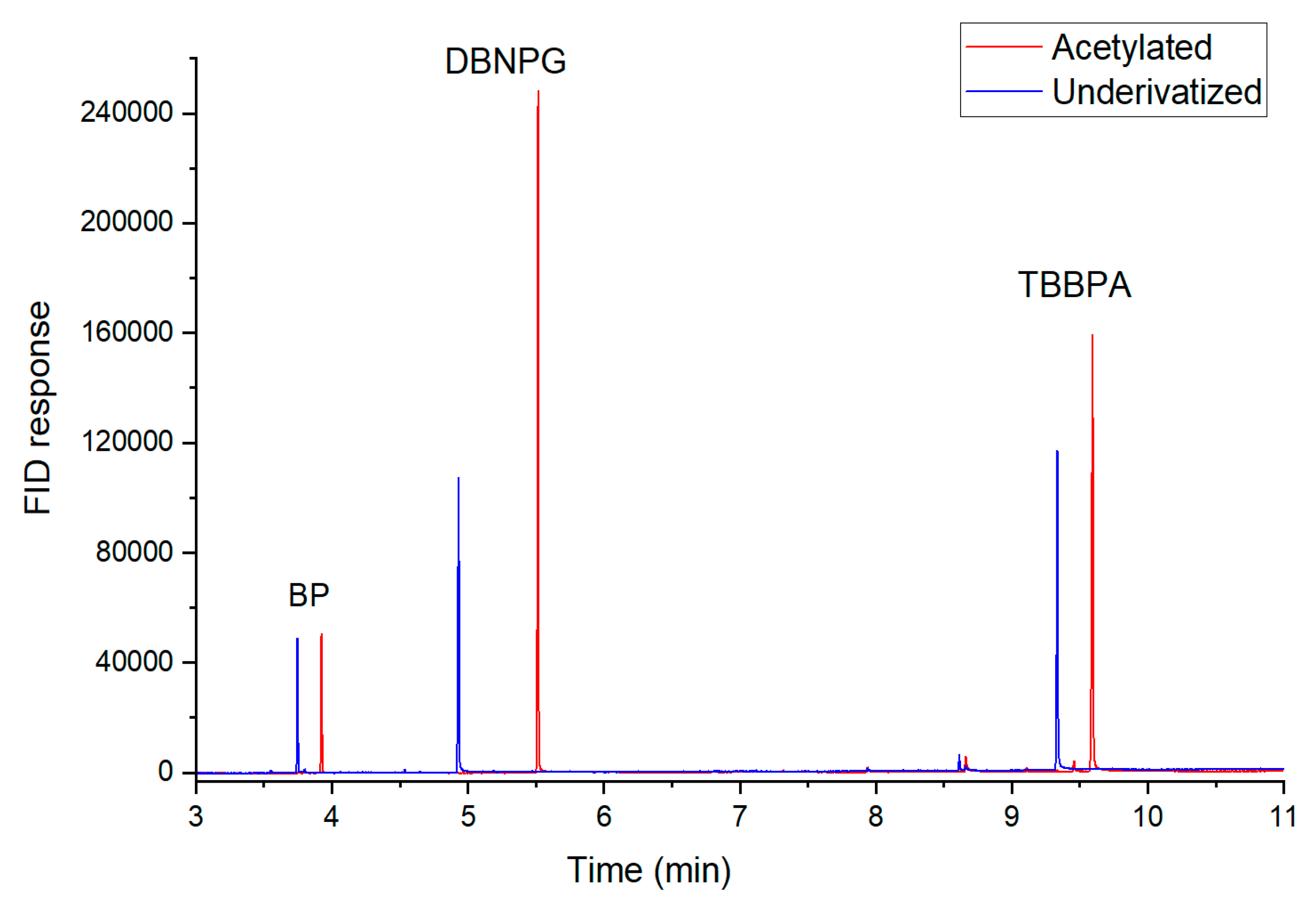 Fire 08 00082 g007 Fire 08 00082 g007