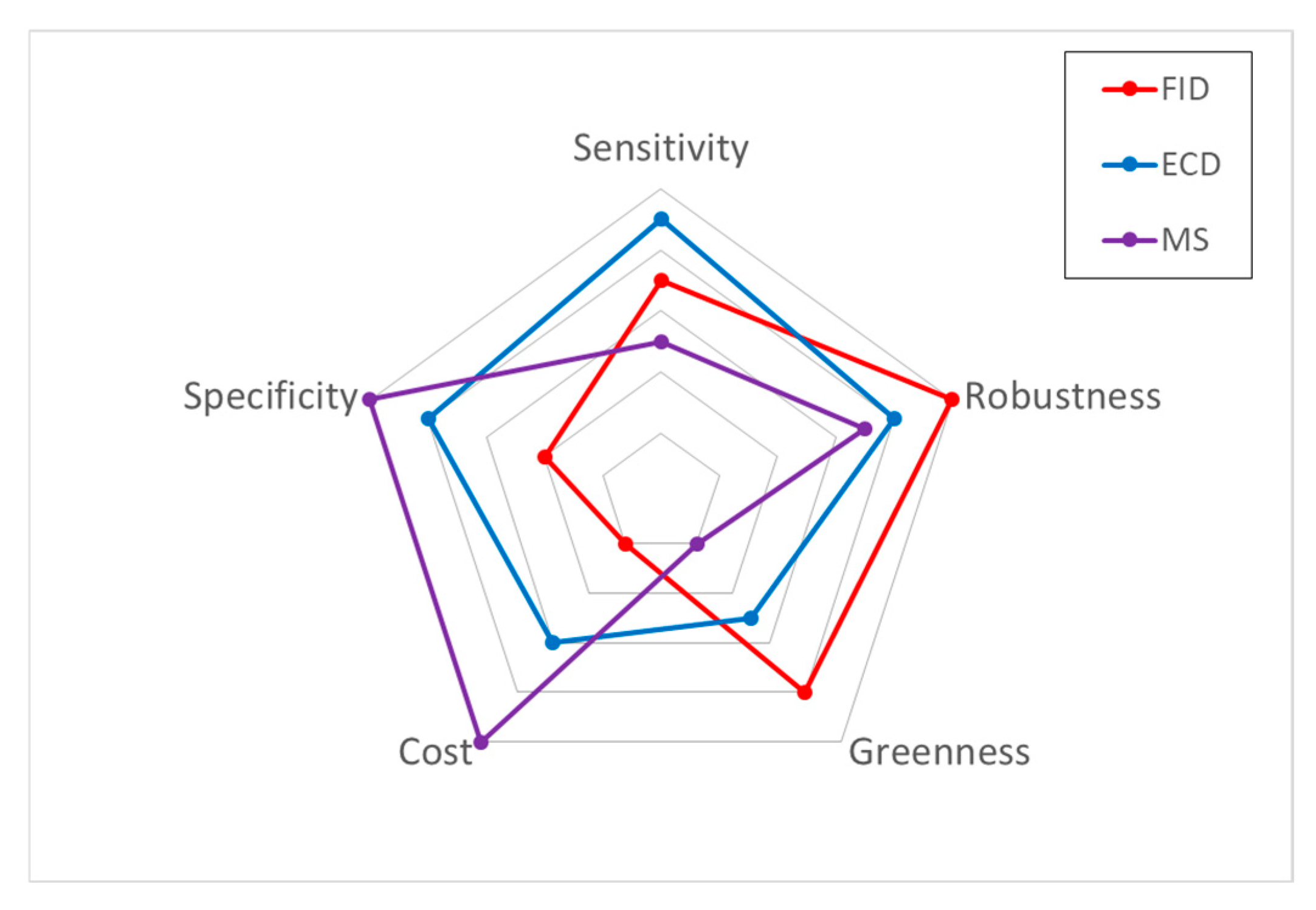 Fire 08 00082 g008 Fire 08 00082 g008