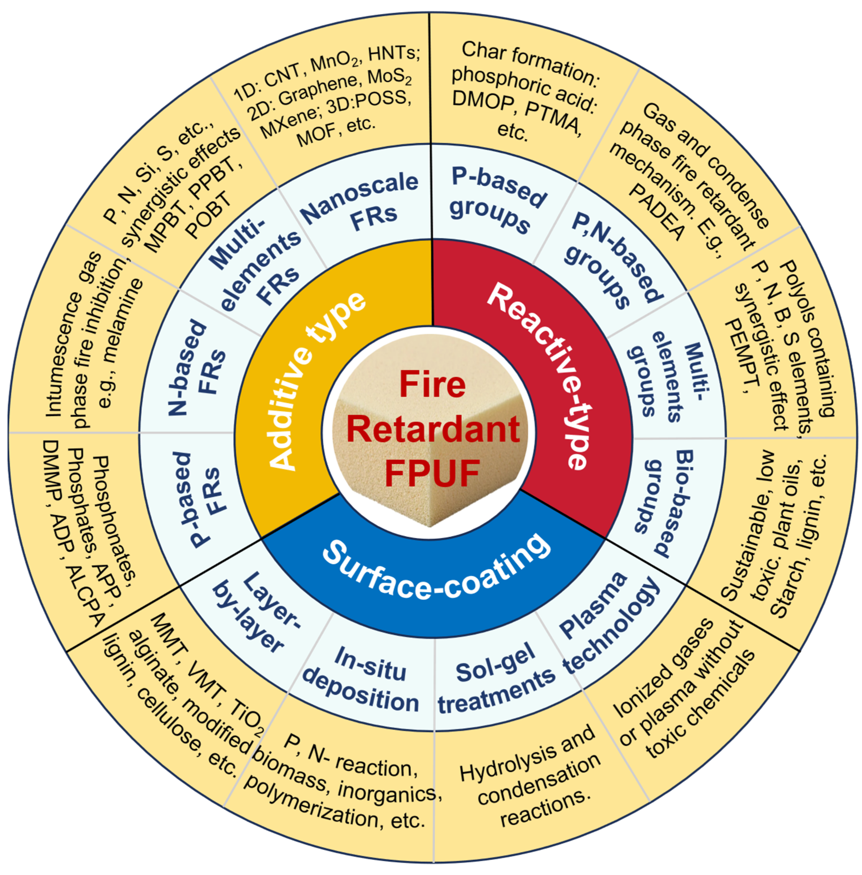 Fire 08 00090 sch002